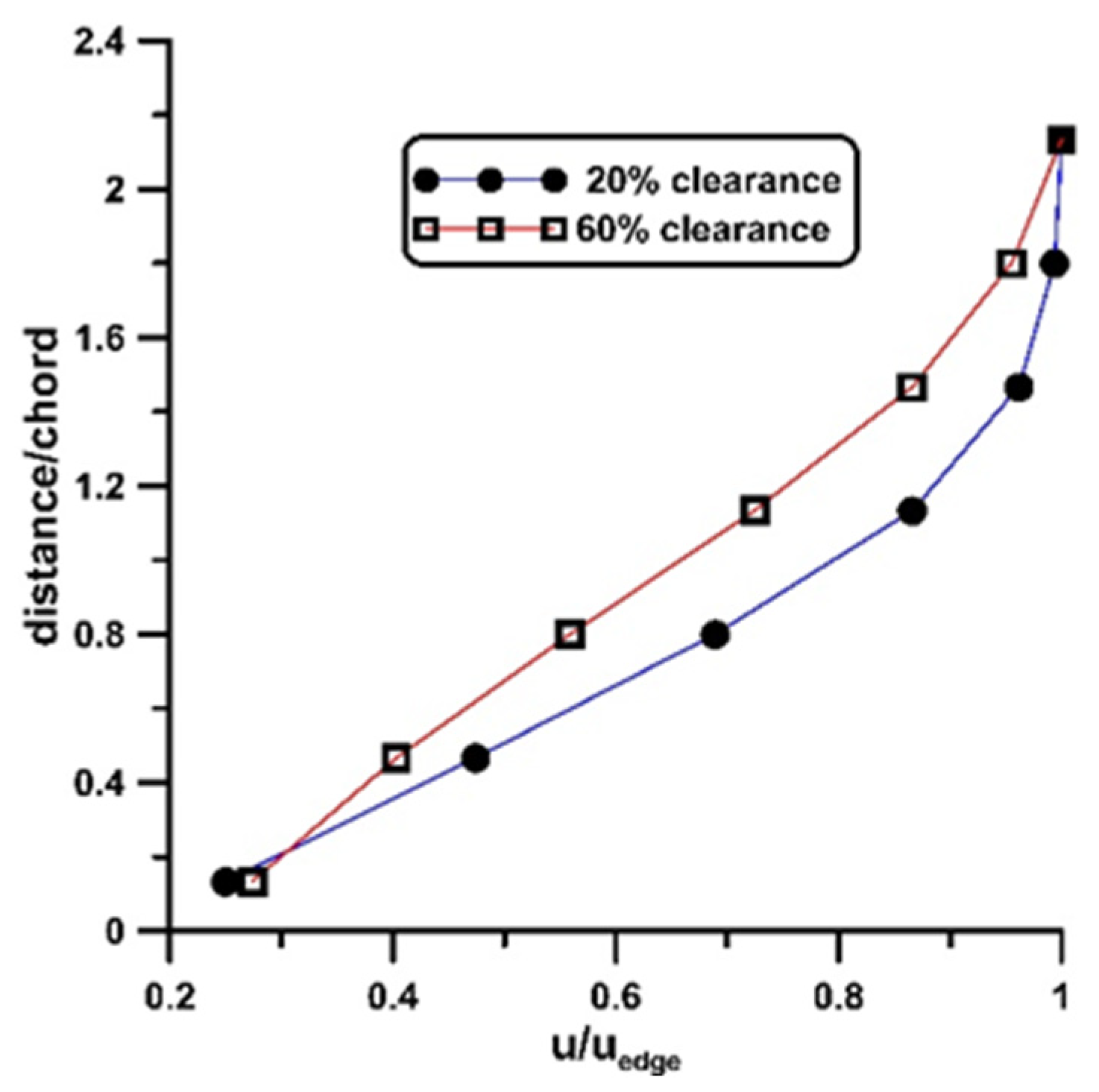 Fluids 10 00155 g013
