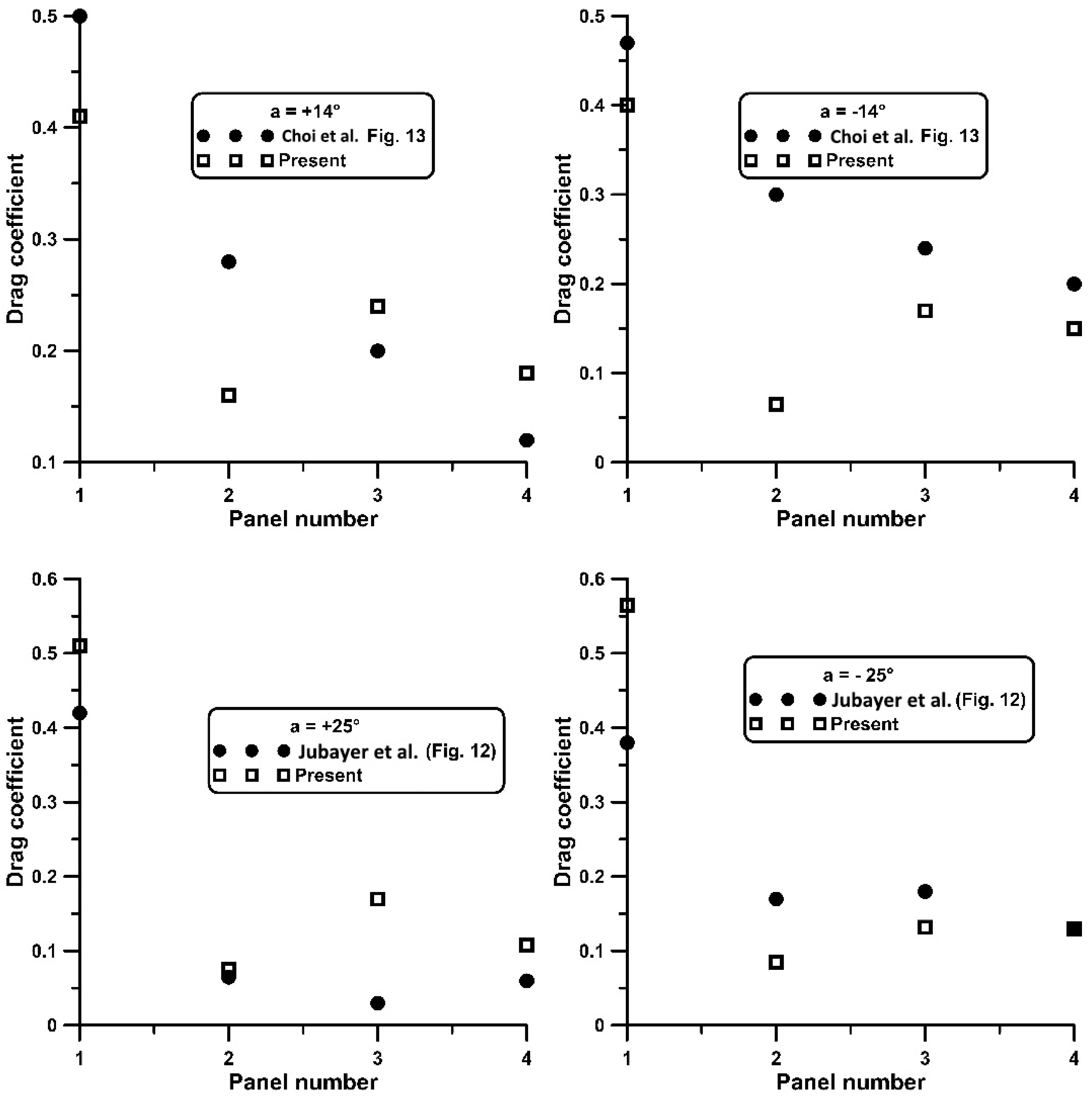 Fluids 10 00155 g014