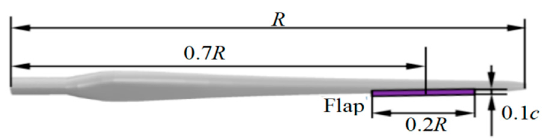 Fluids 10 00157 g002