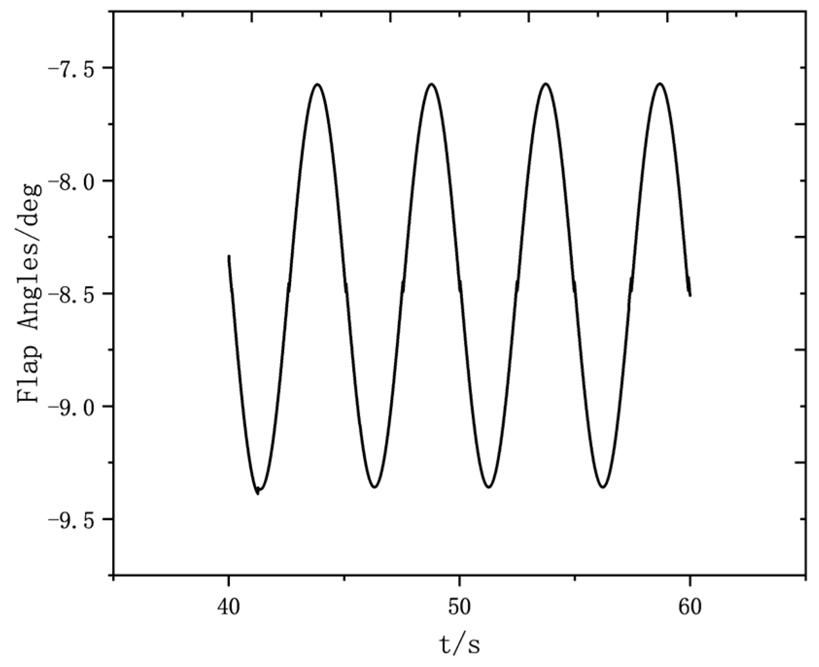 Fluids 10 00157 g007
