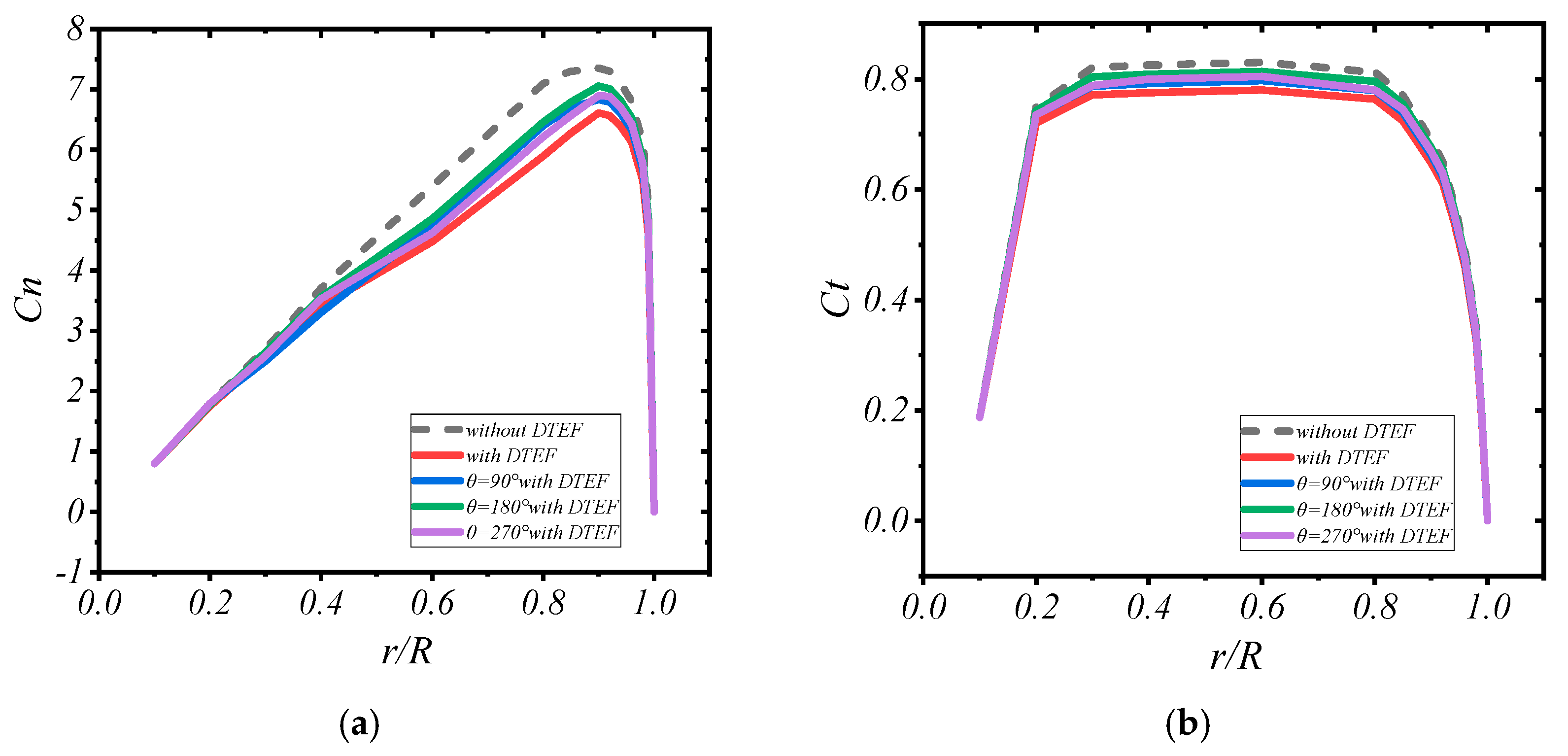 Fluids 10 00157 g009