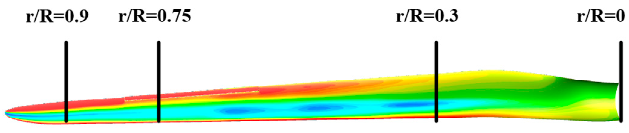 Fluids 10 00157 g010