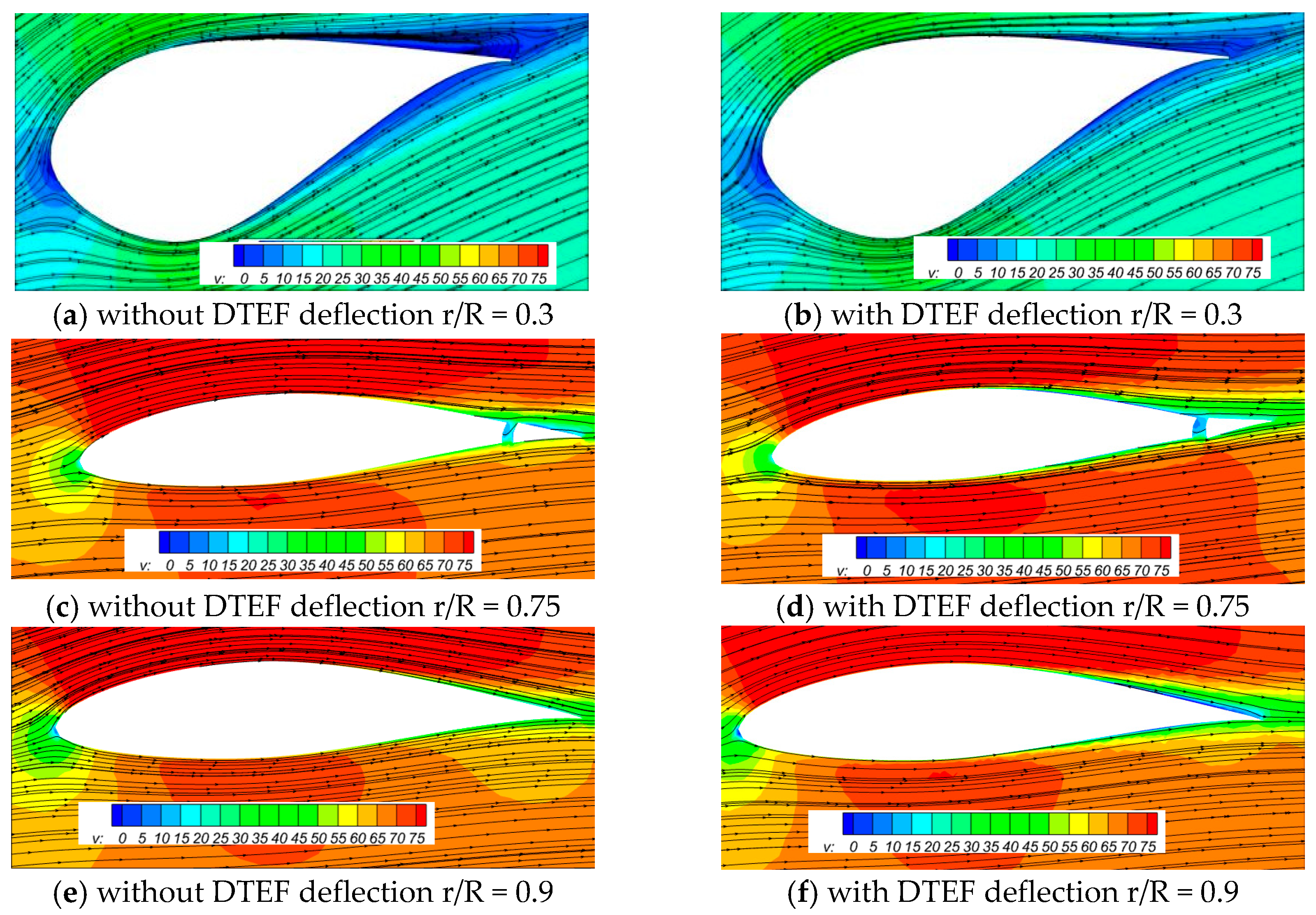 Fluids 10 00157 g014