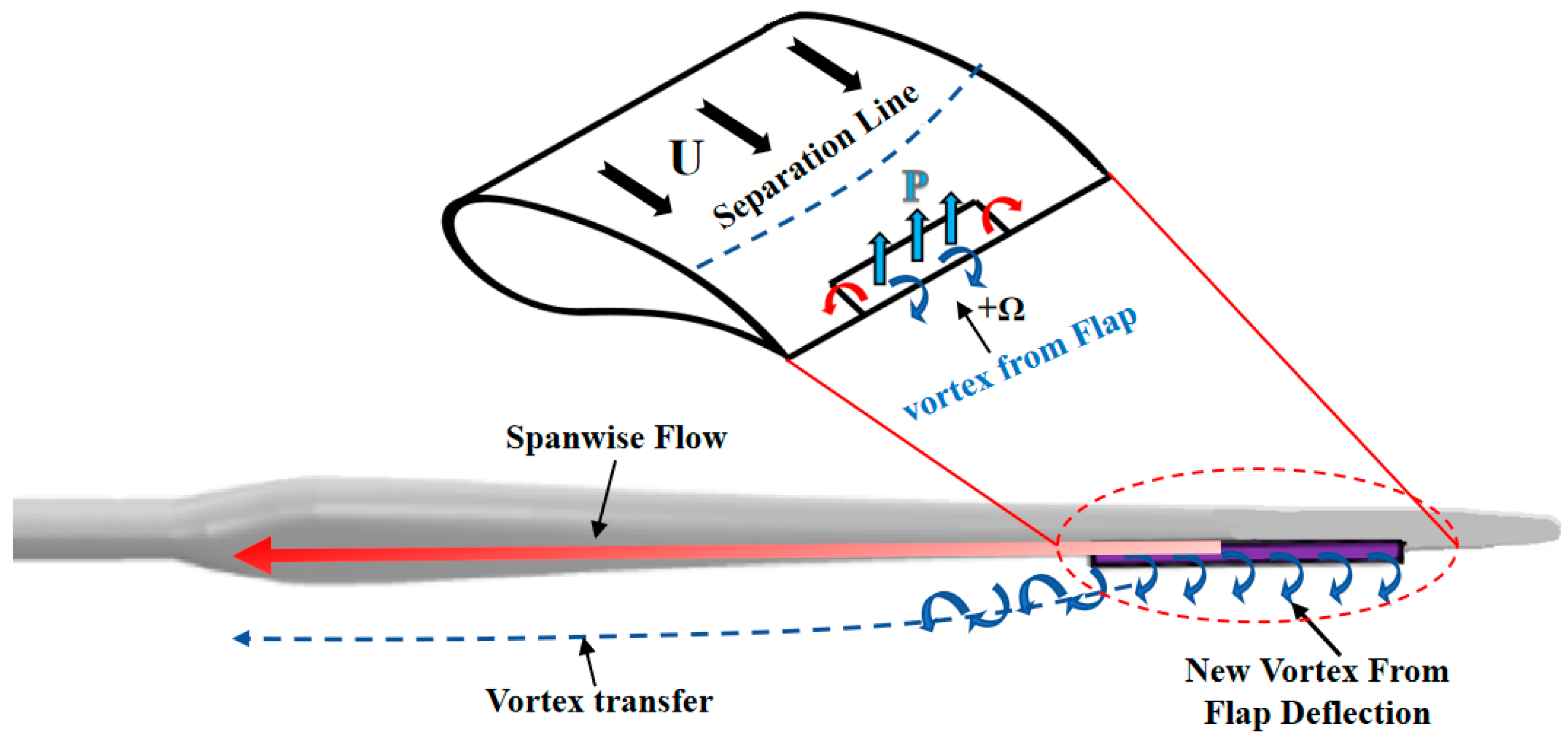Fluids 10 00157 g019