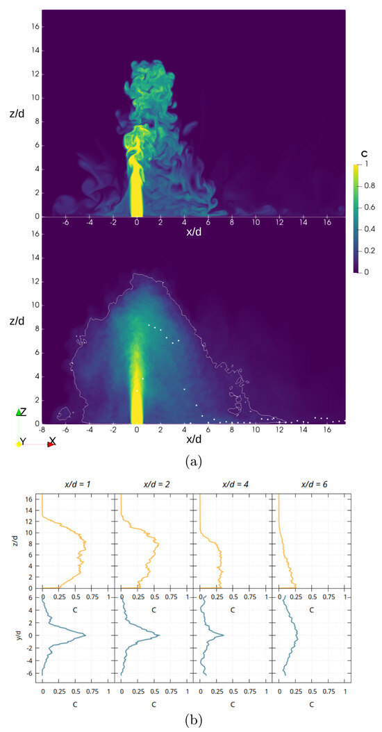Fluids 10 00159 g010