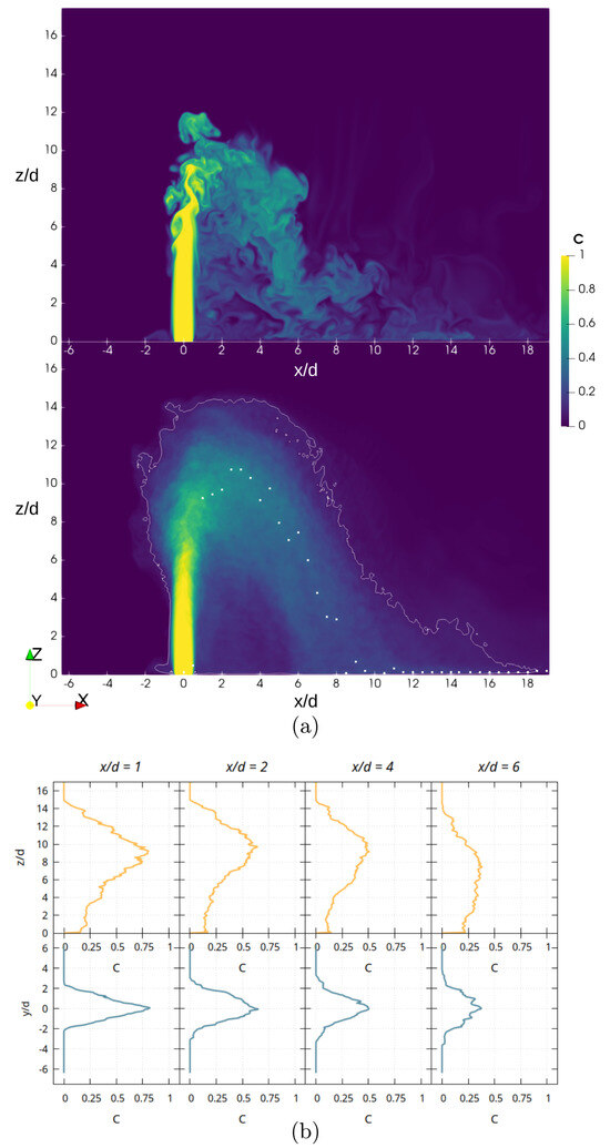 Fluids 10 00159 g012