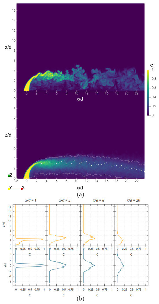 Fluids 10 00159 g014