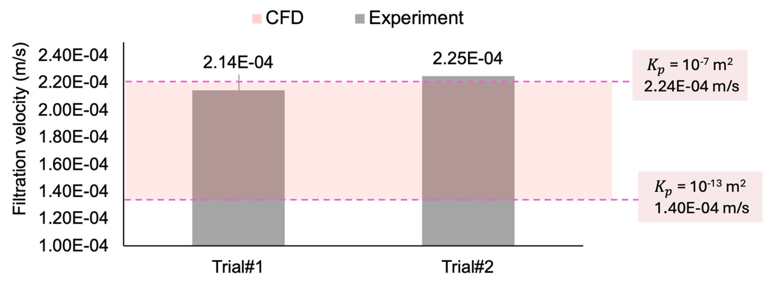 Fluids 10 00160 g008
