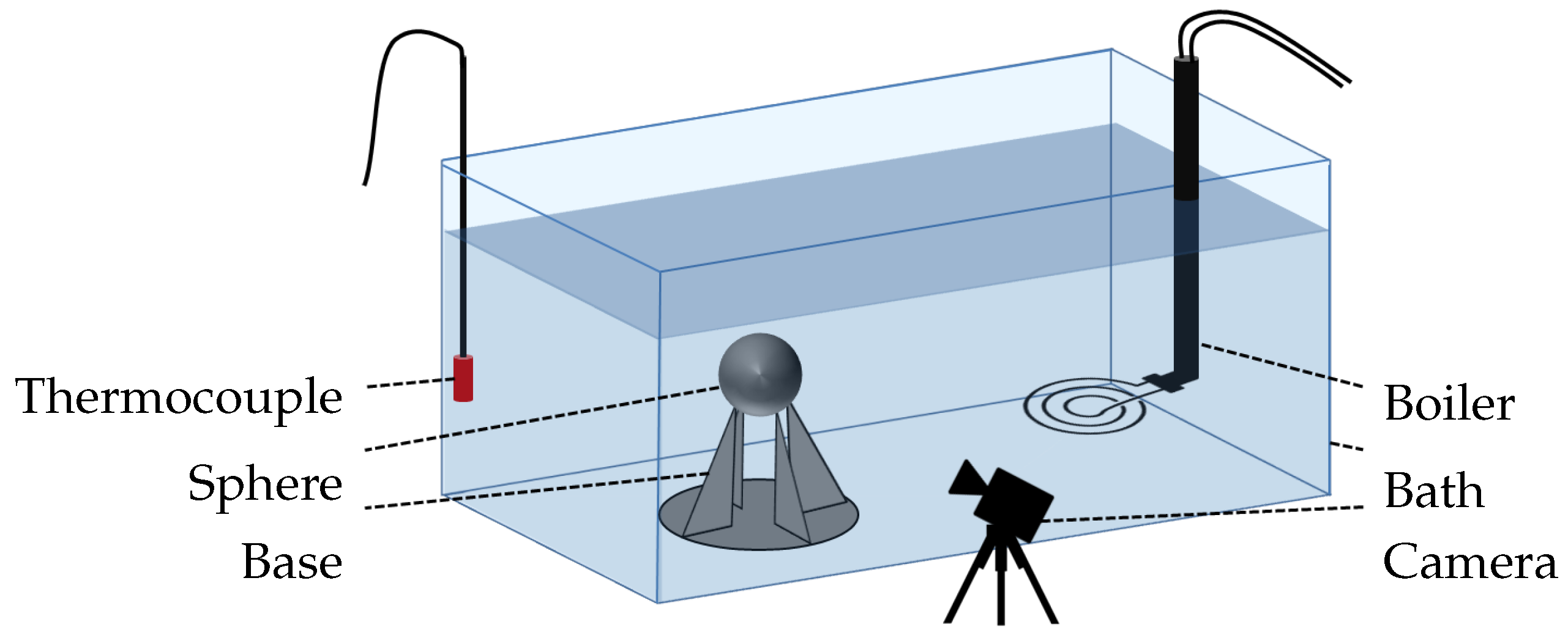 Fluids 10 00162 g001