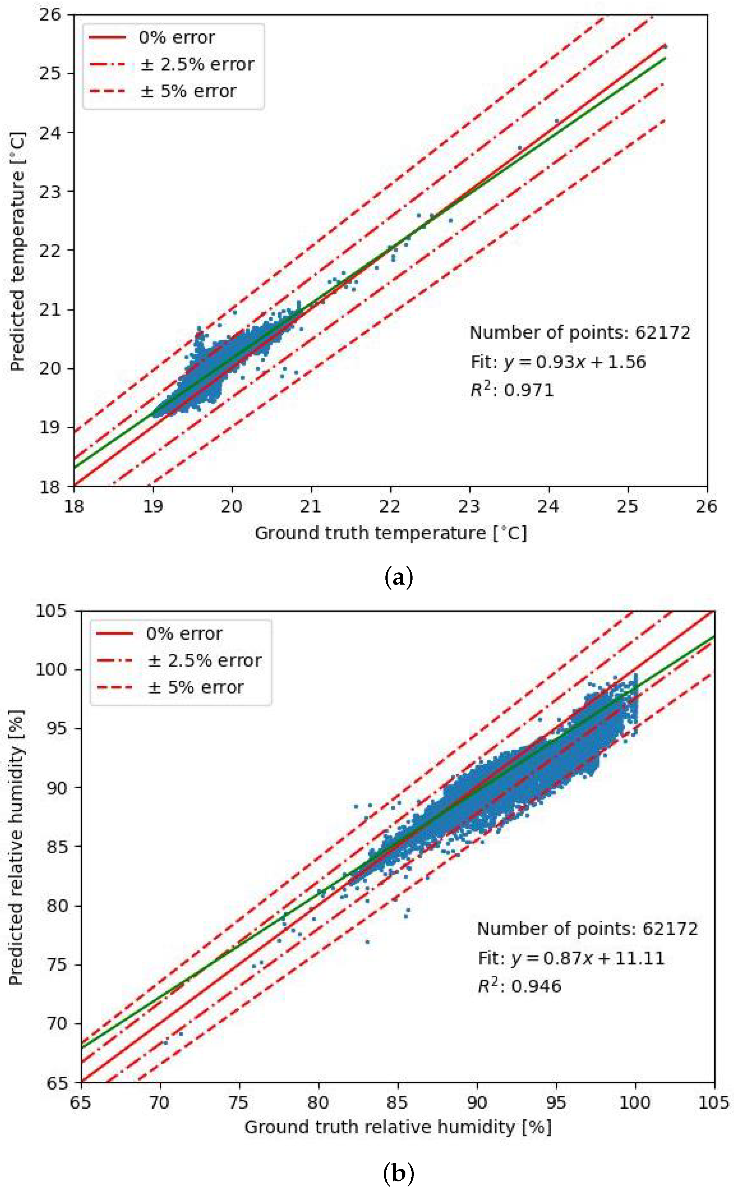 Fluids 10 00163 g009