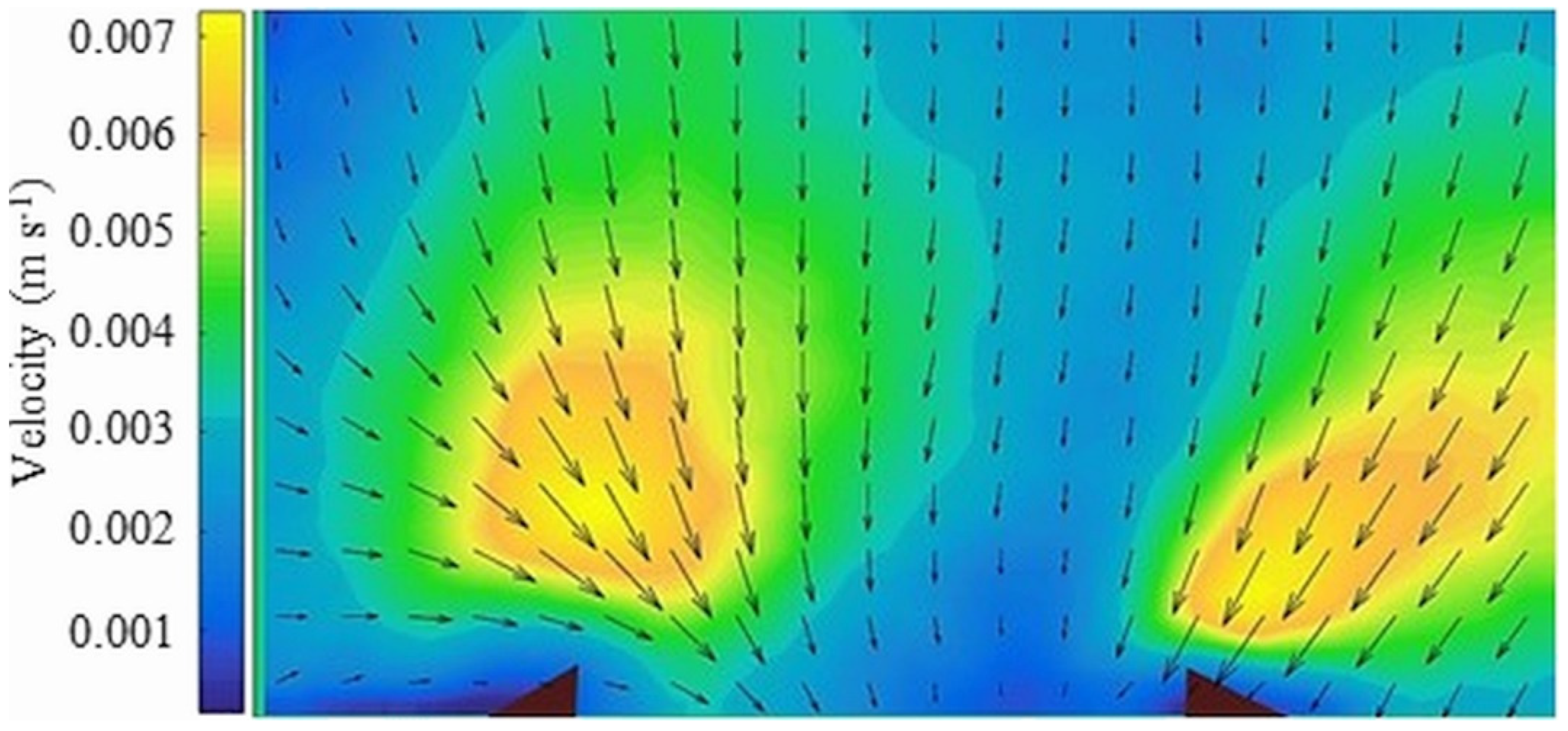 Fluids 10 00165 g009