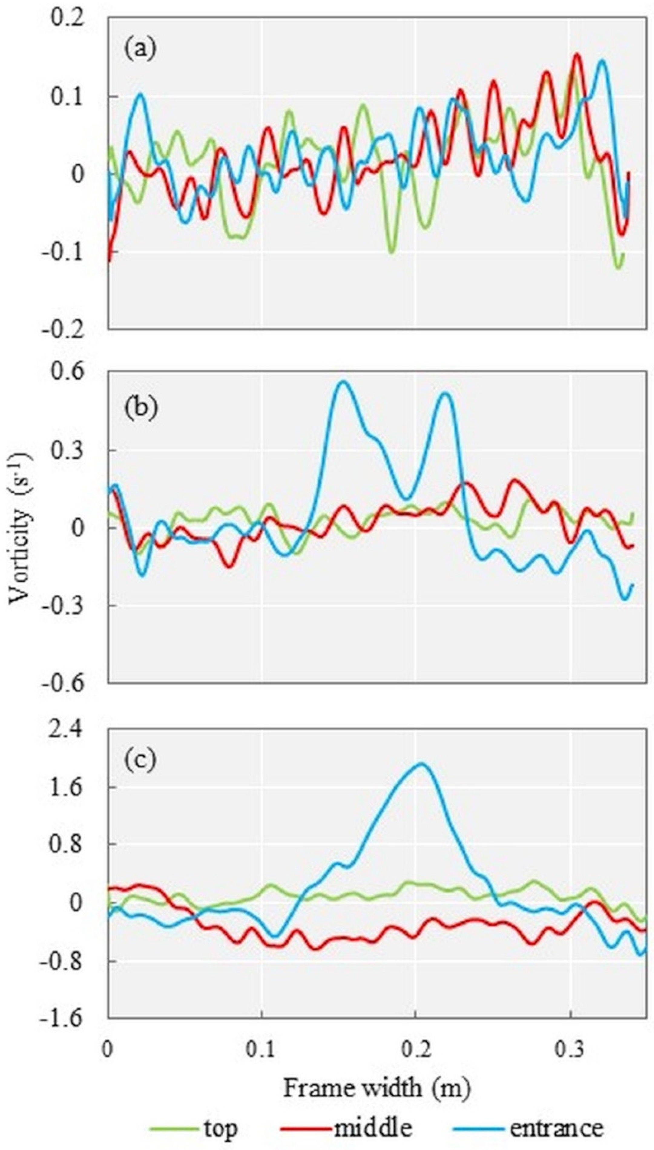 Fluids 10 00165 g015