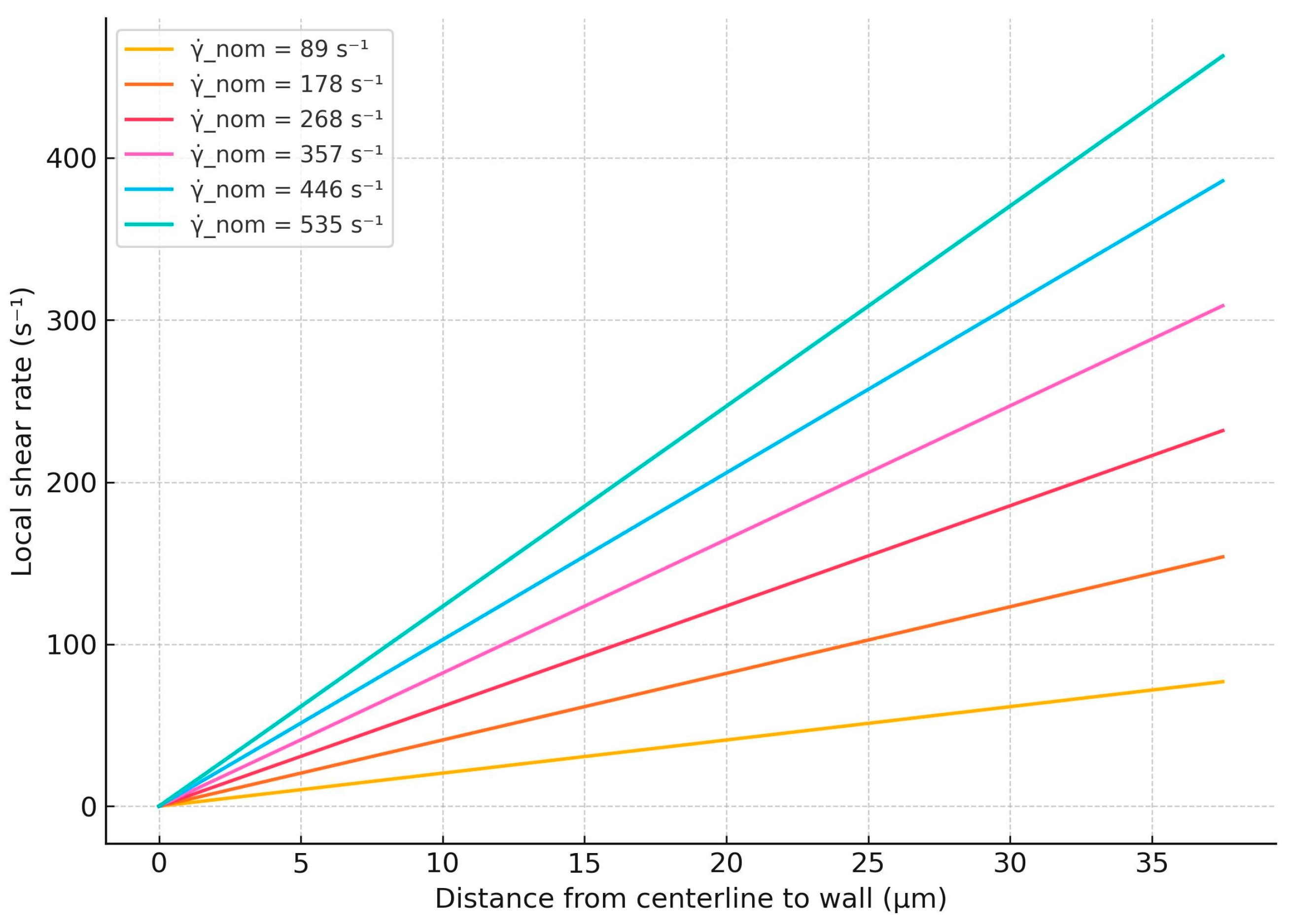 Fluids 10 00167 g005
