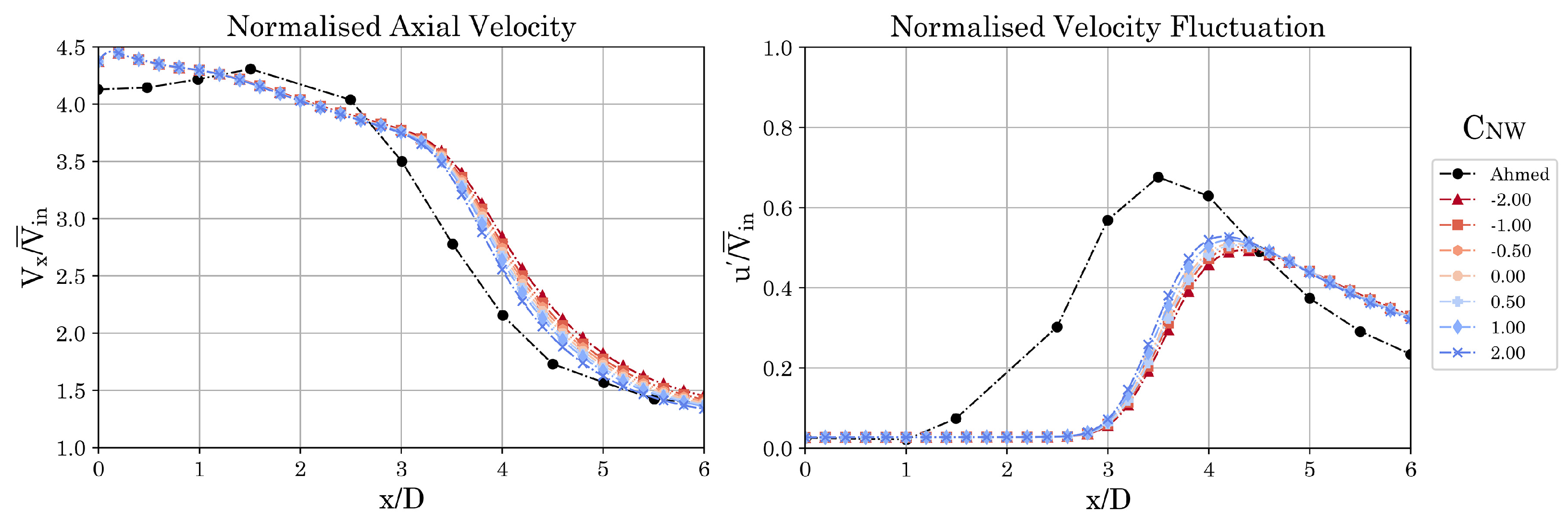 Fluids 10 00168 g007