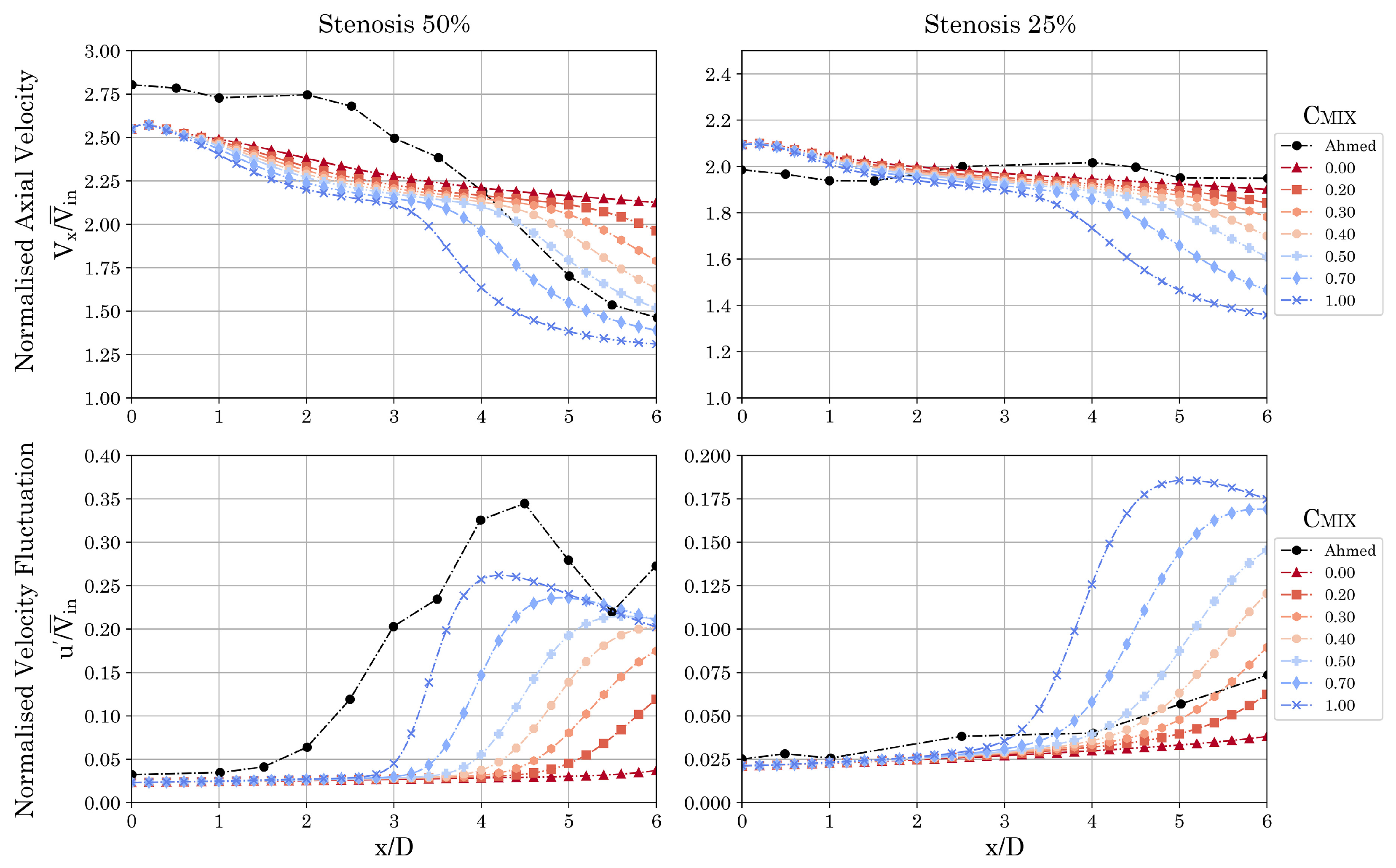Fluids 10 00168 g010