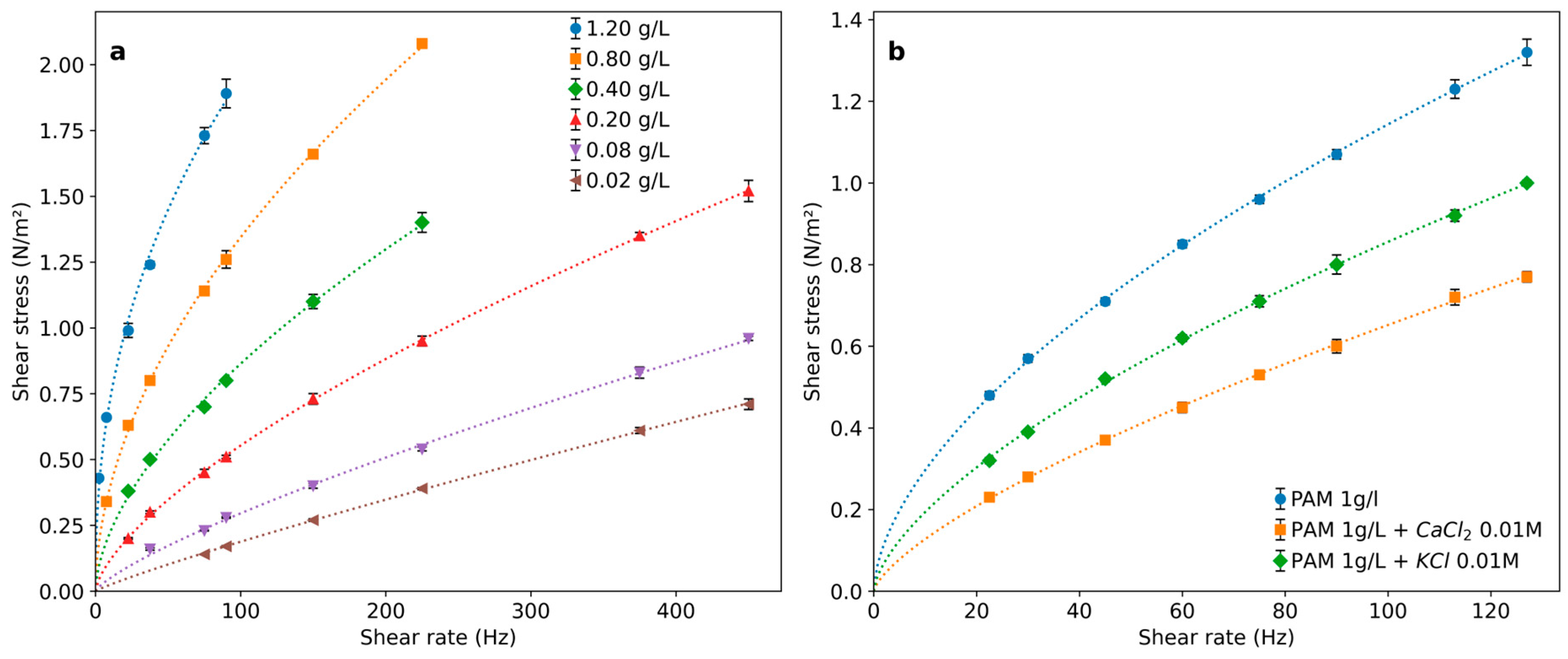 Fluids 10 00169 g003