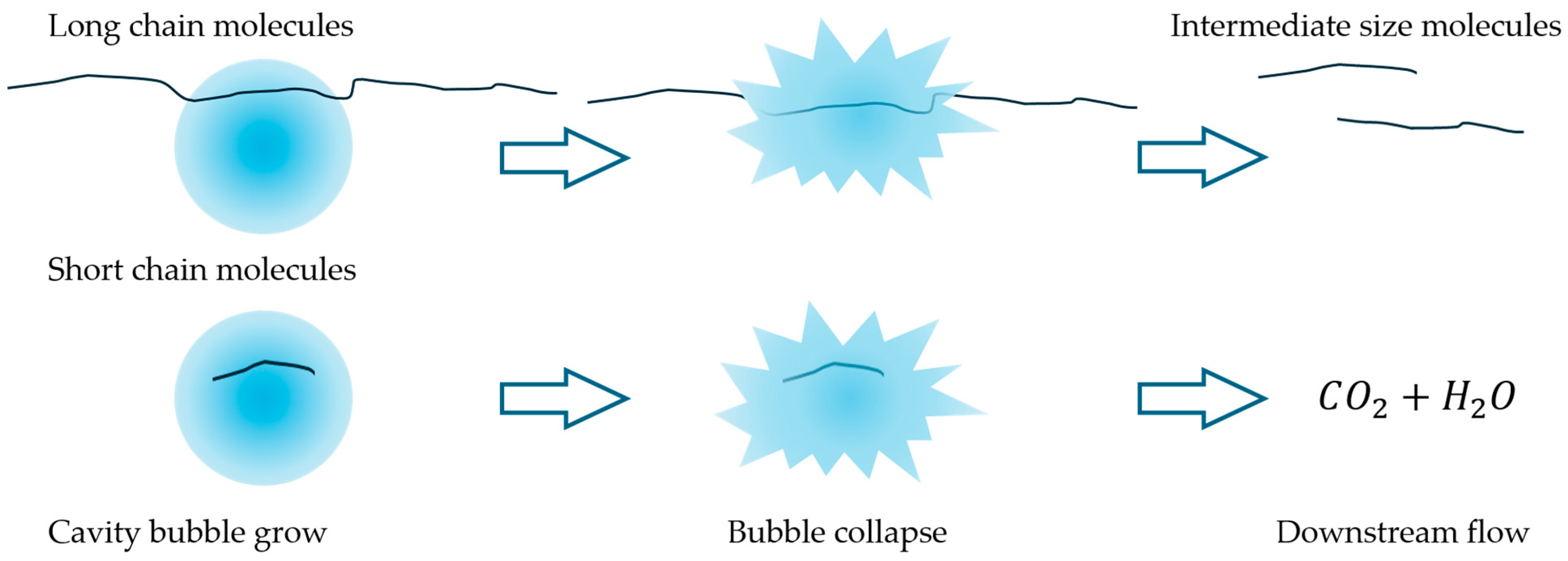 Fluids 10 00169 g006