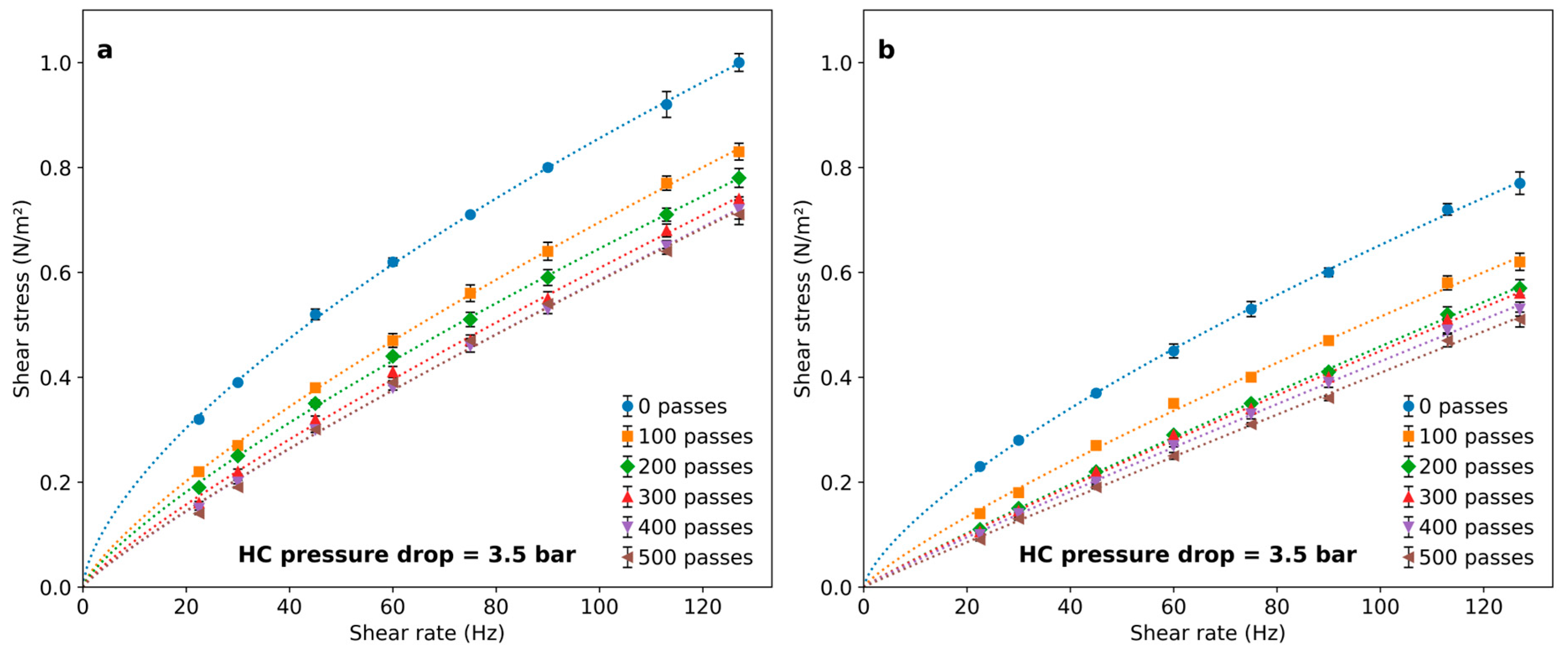 Fluids 10 00169 g007