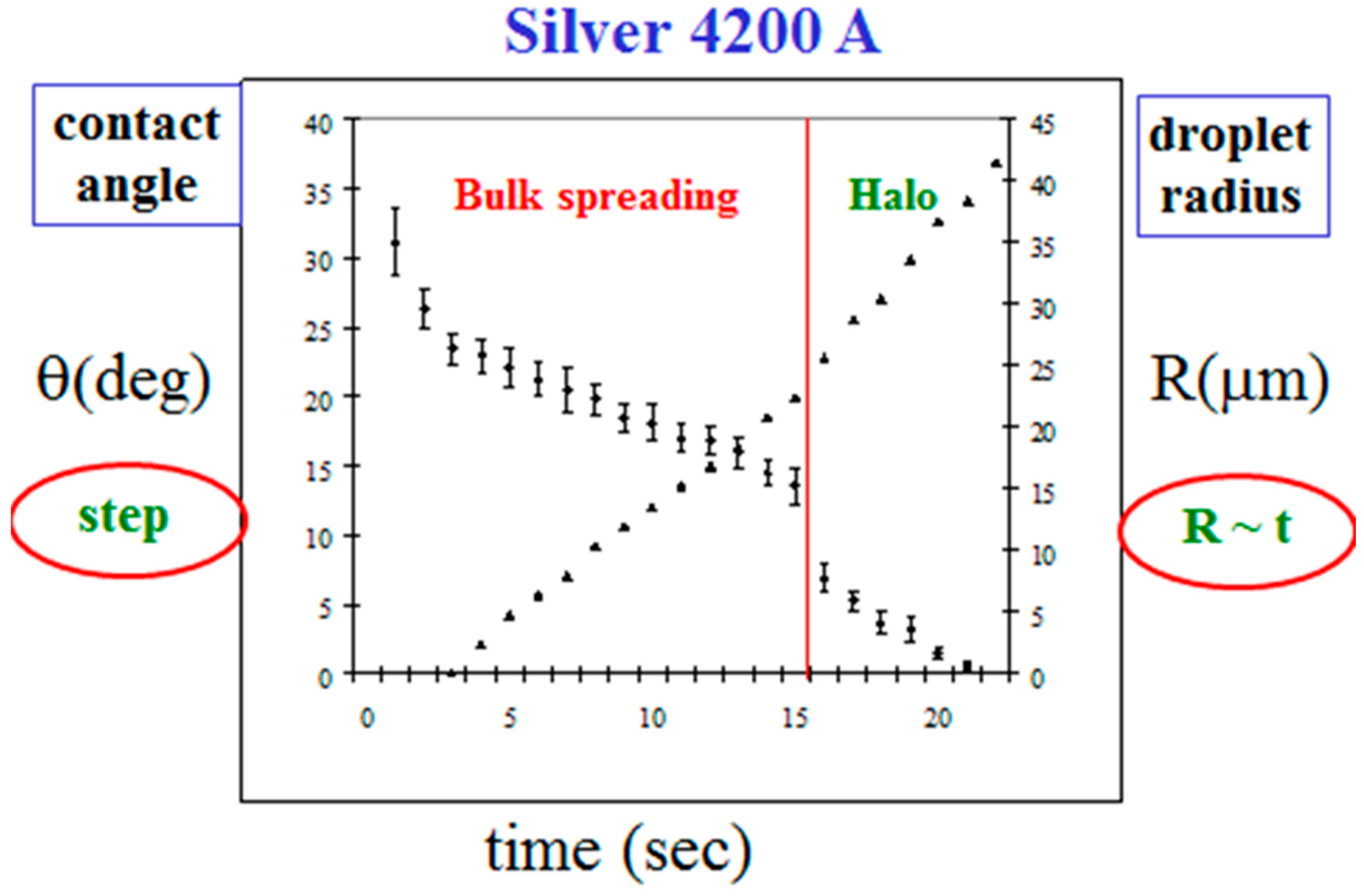 Fluids 10 00170 g006