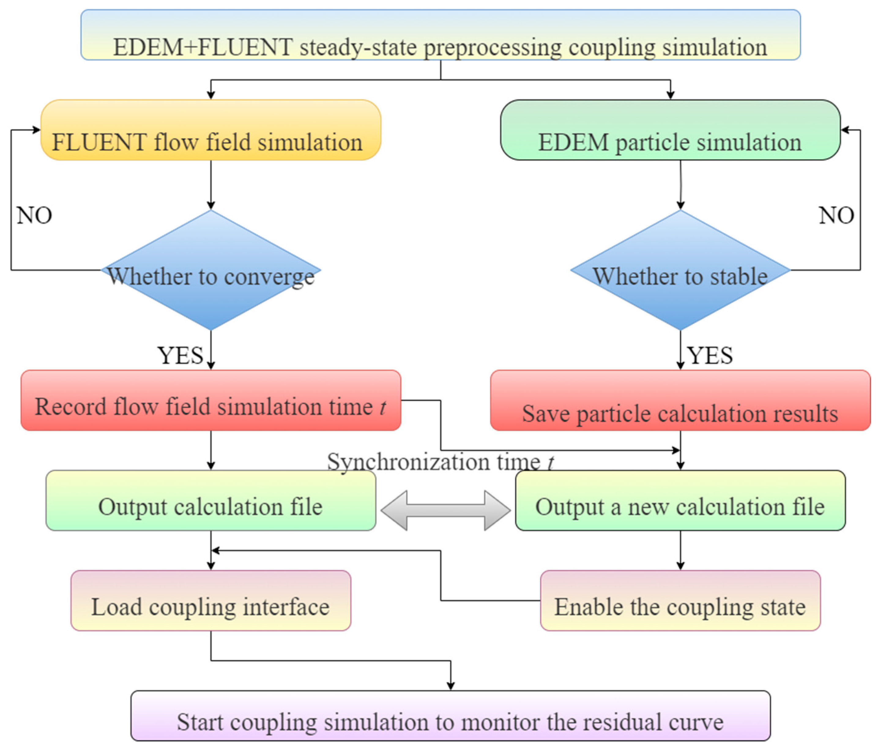 Fluids 10 00171 g006