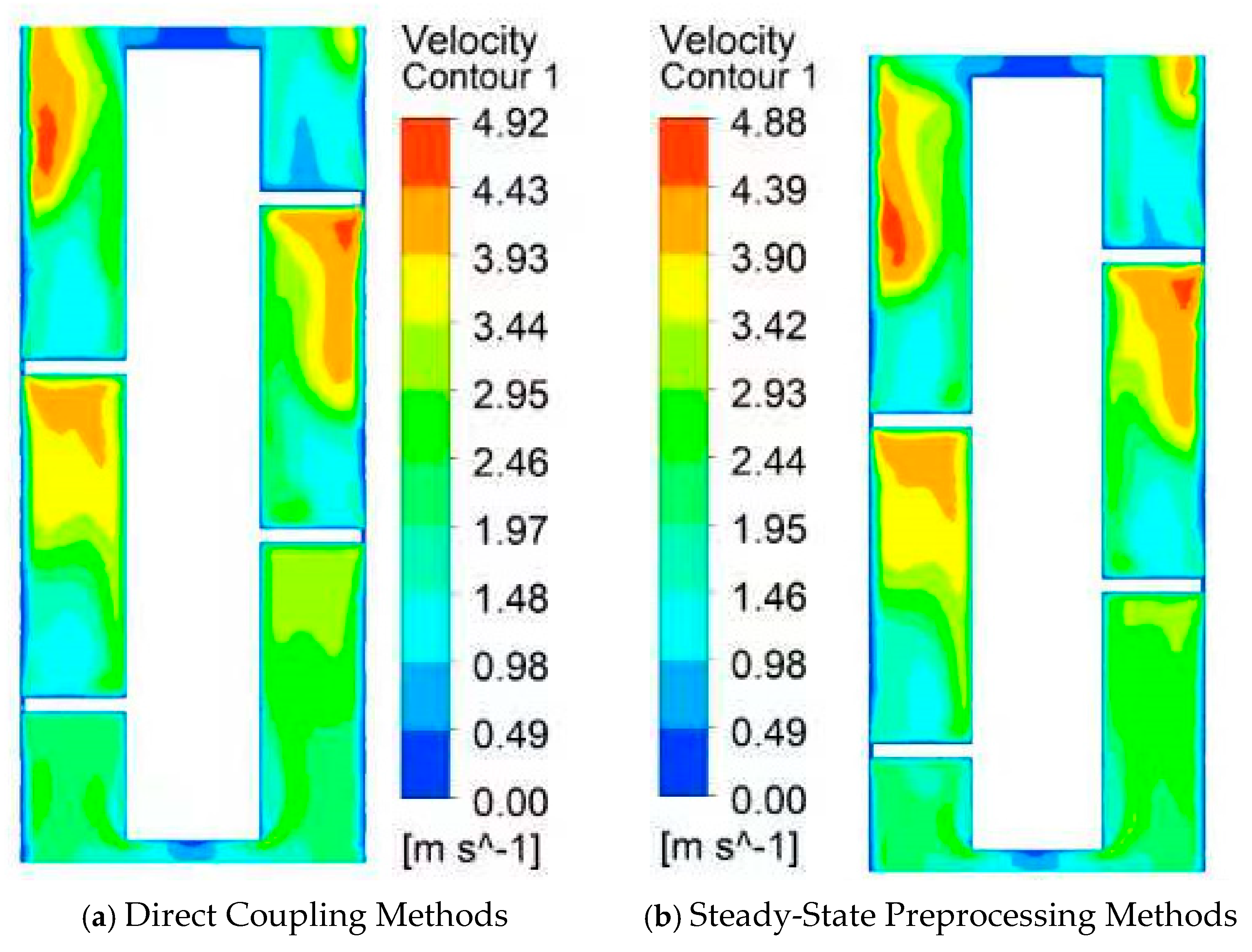 Fluids 10 00171 g007