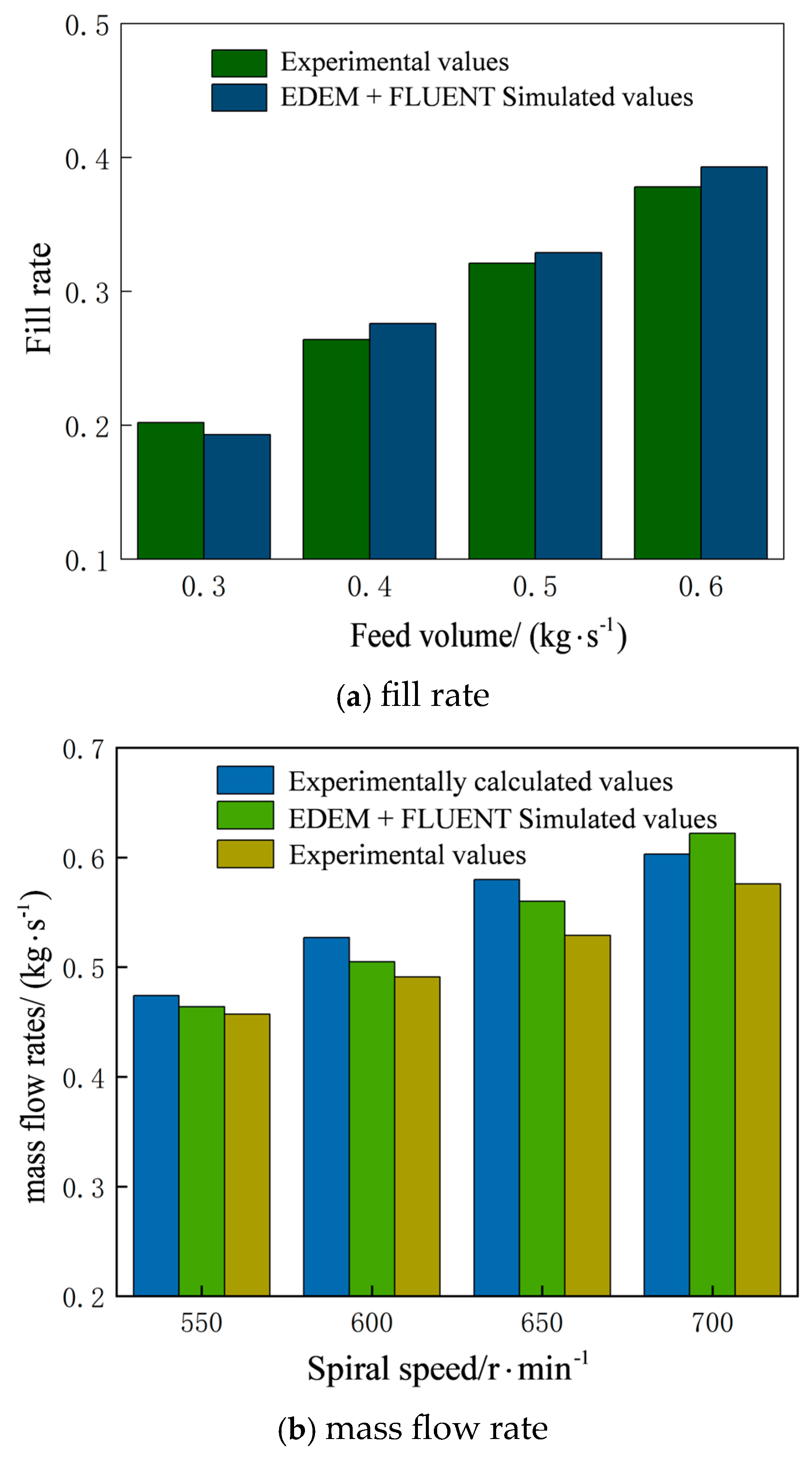 Fluids 10 00171 g010