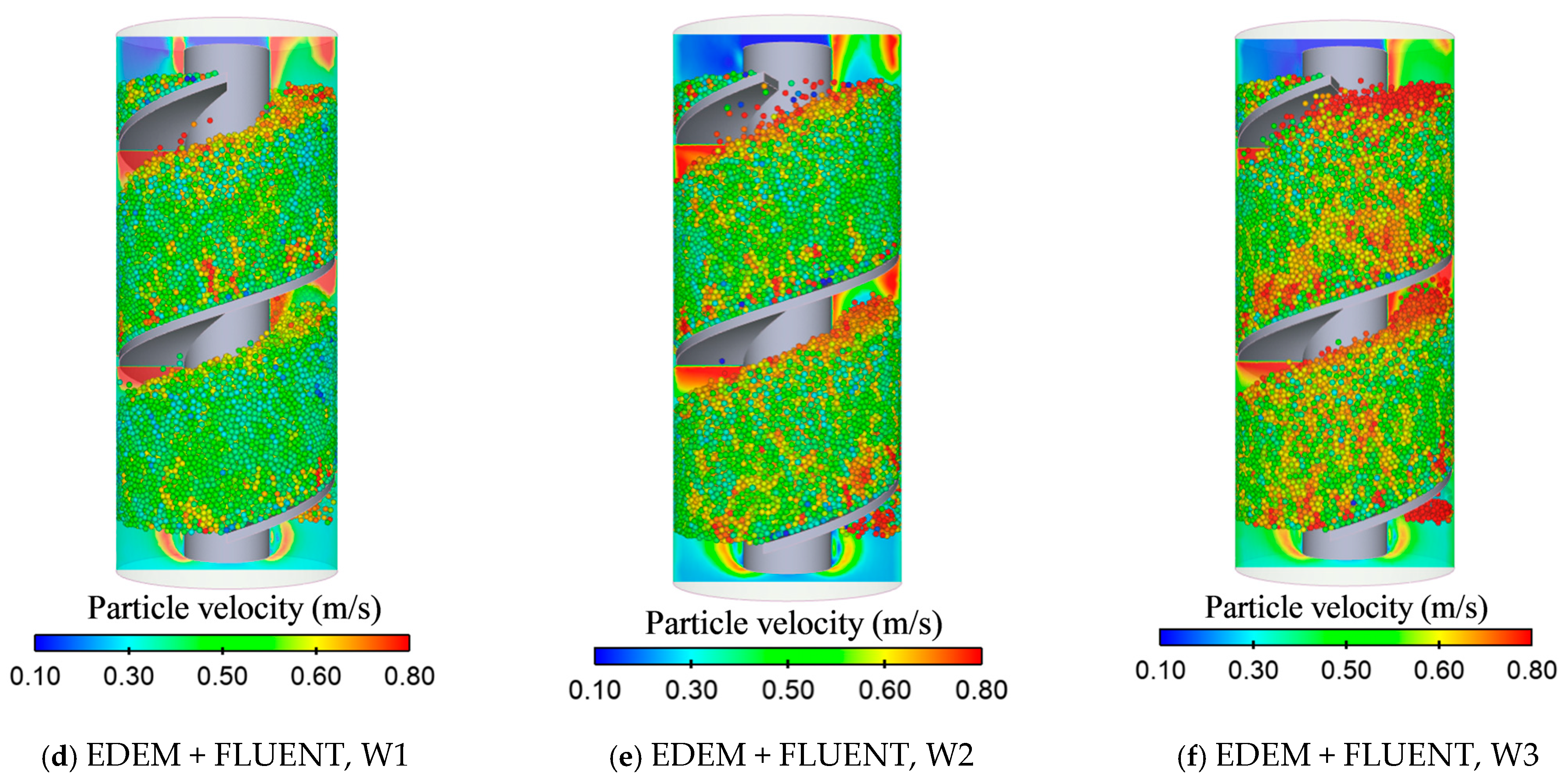 Fluids 10 00171 g011b