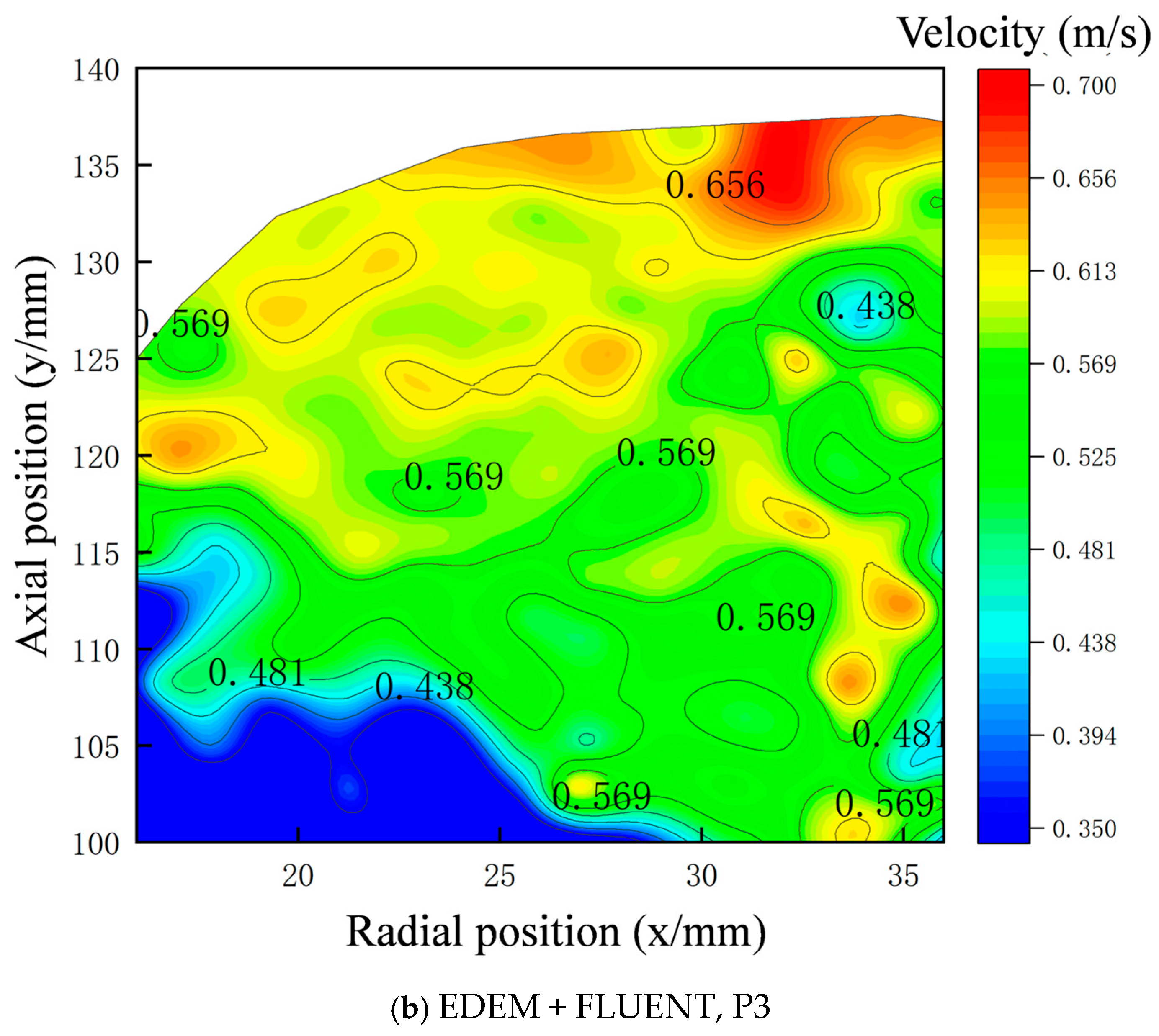 Fluids 10 00171 g014b