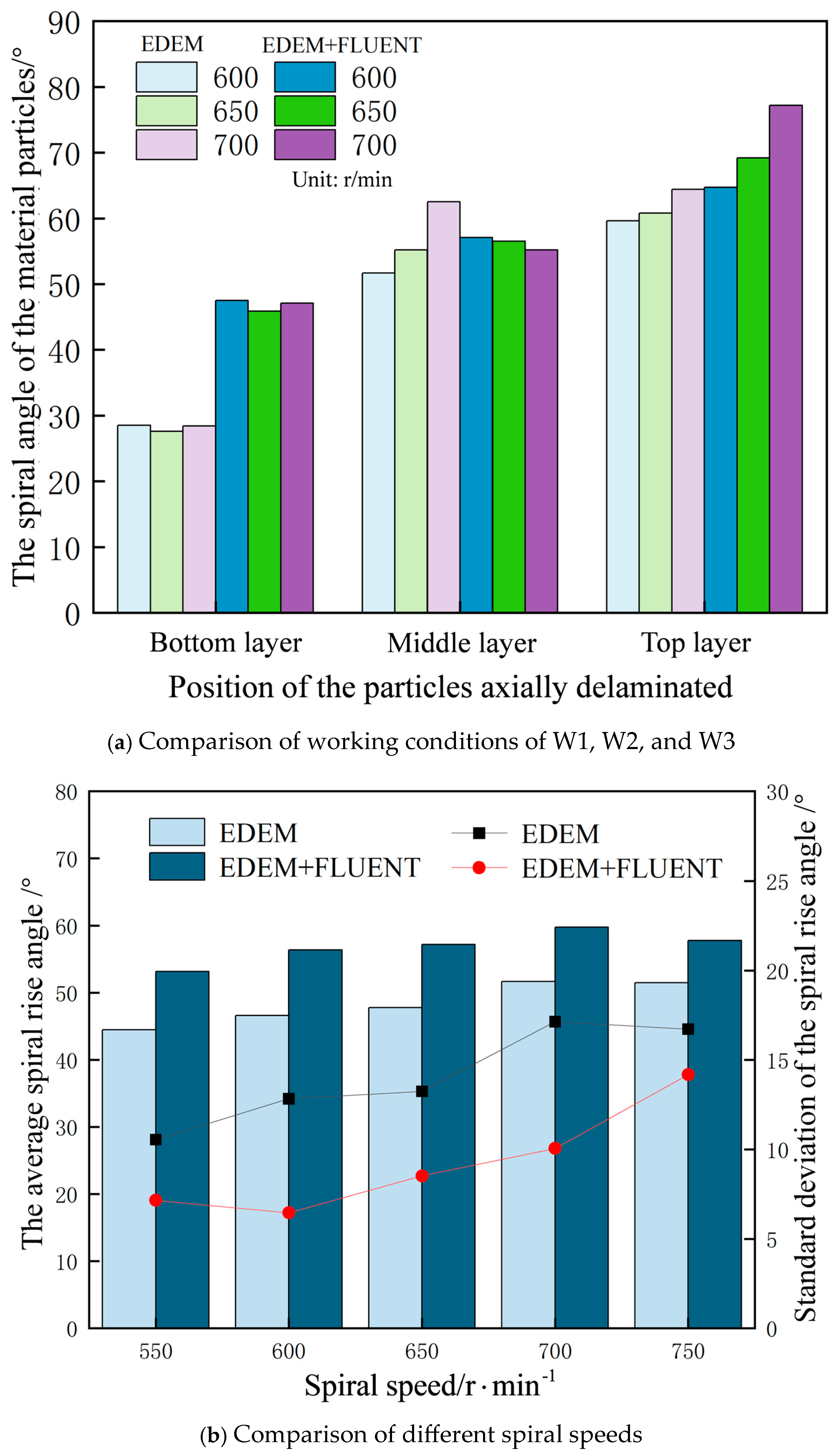 Fluids 10 00171 g016
