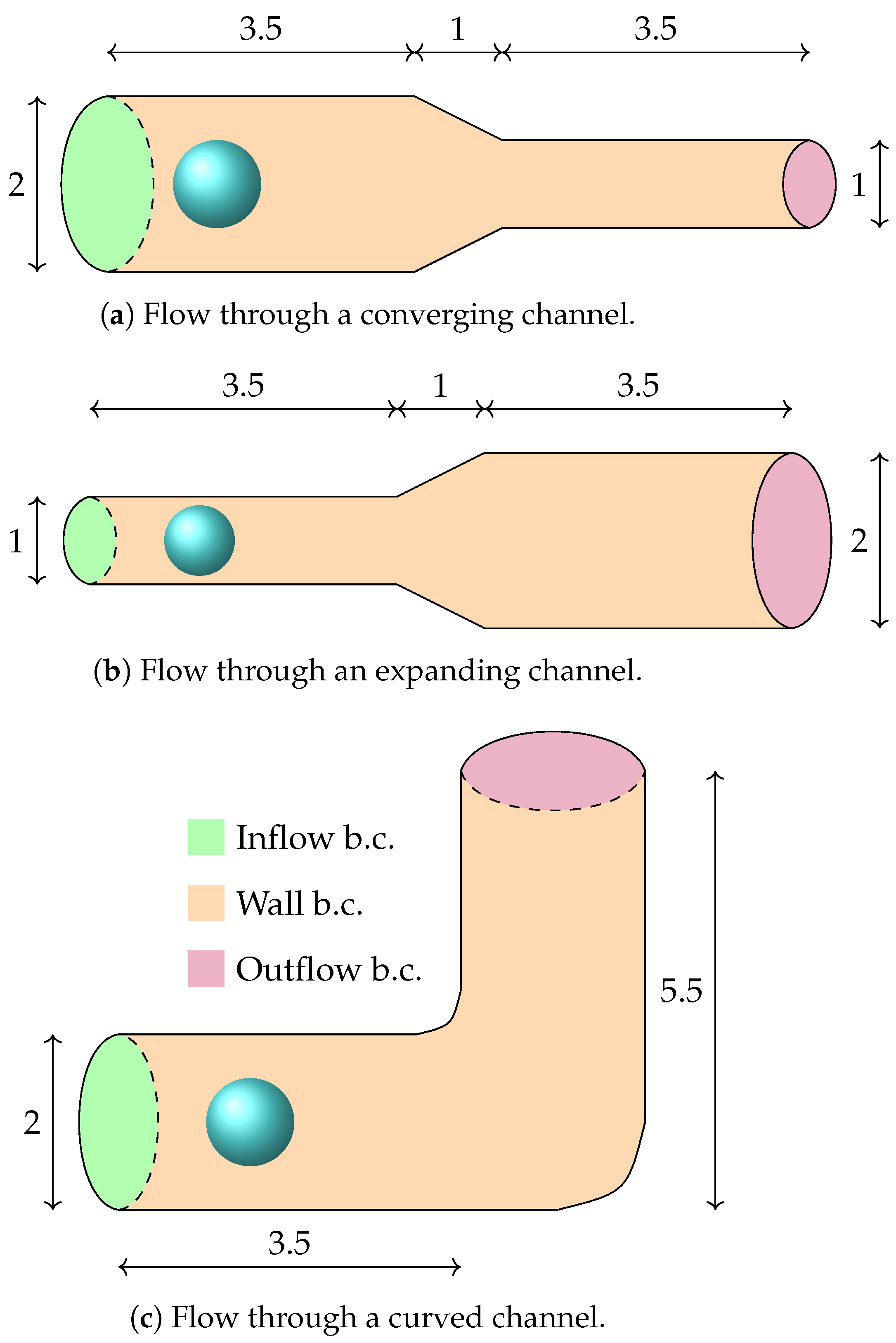 Fluids 10 00172 g006