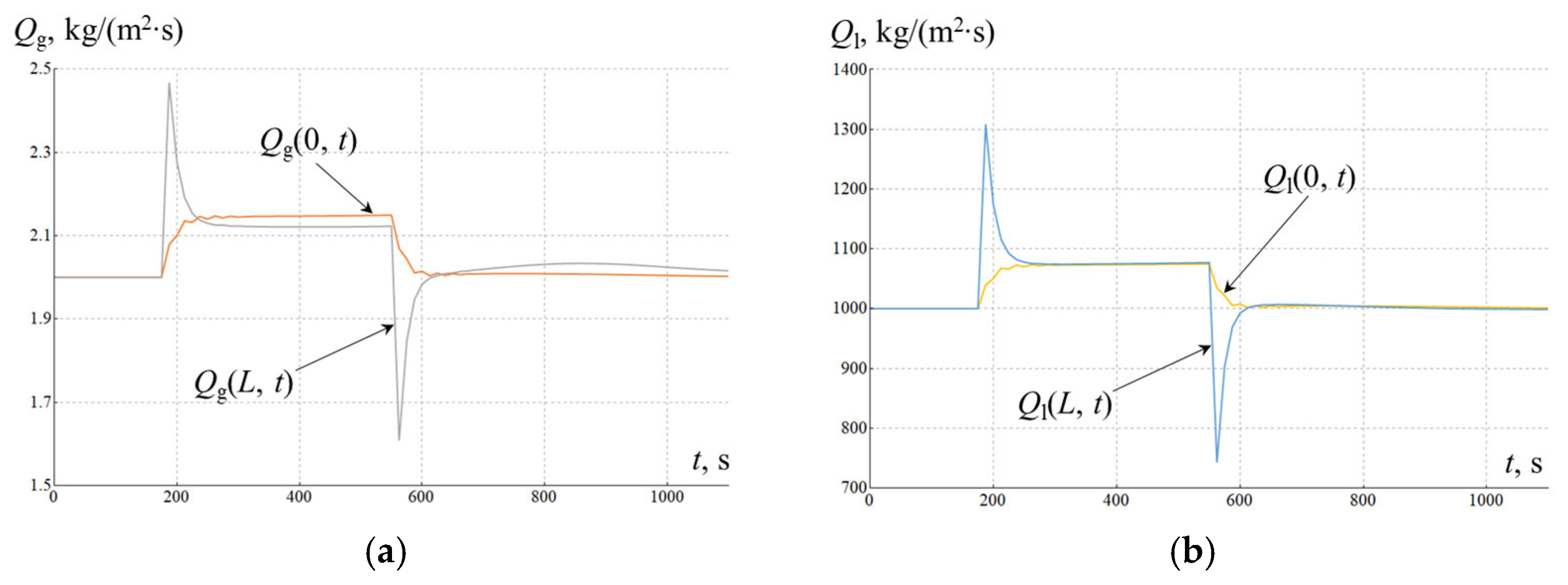 Fluids 10 00173 g008
