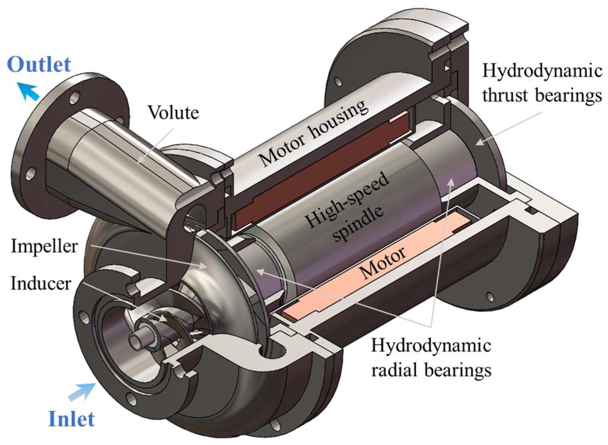 Fluids 10 00174 g001
