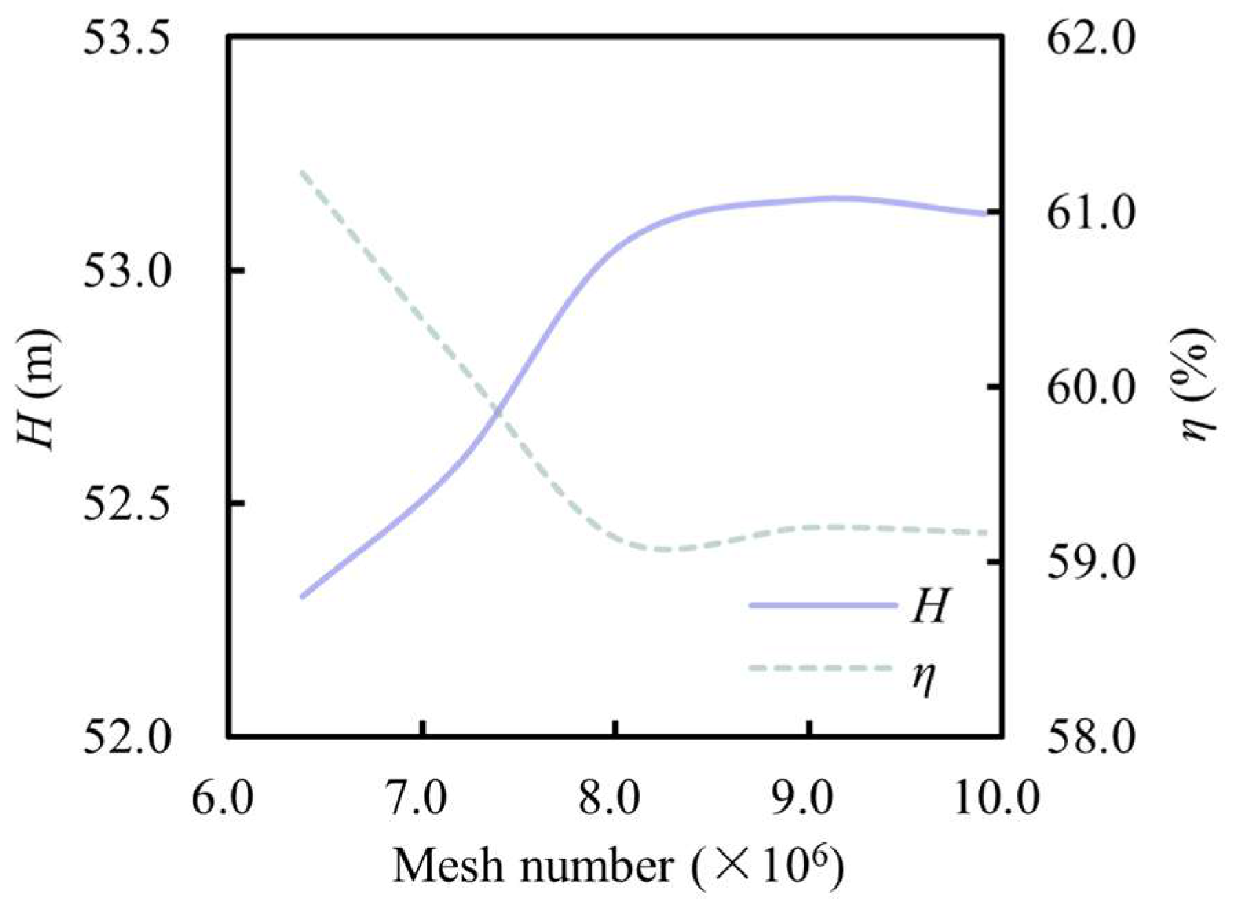 Fluids 10 00174 g003