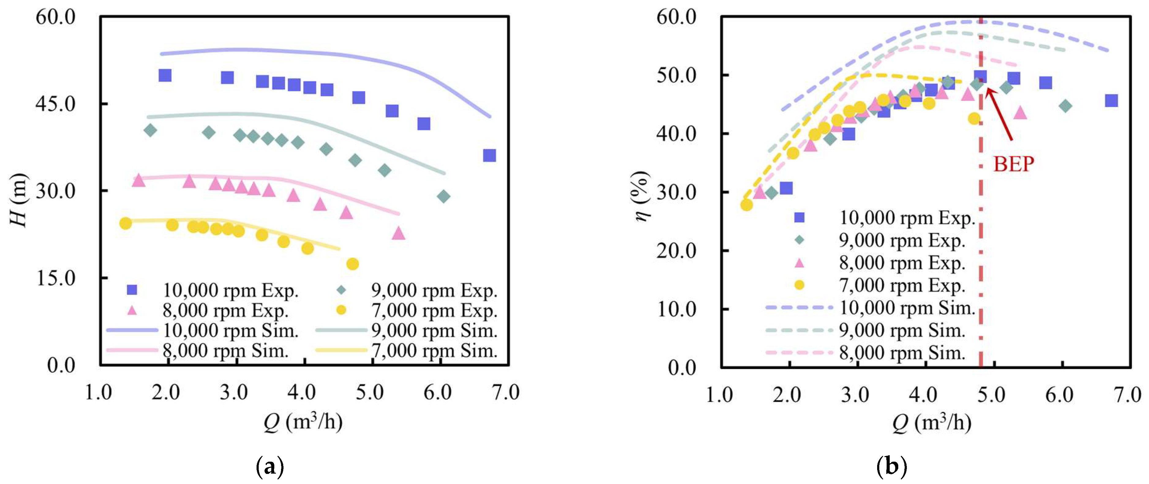 Fluids 10 00174 g005