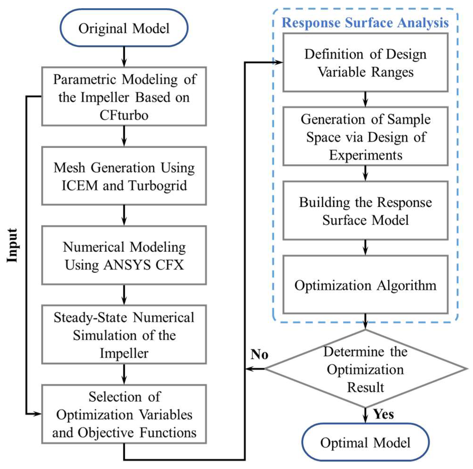 Fluids 10 00174 g006