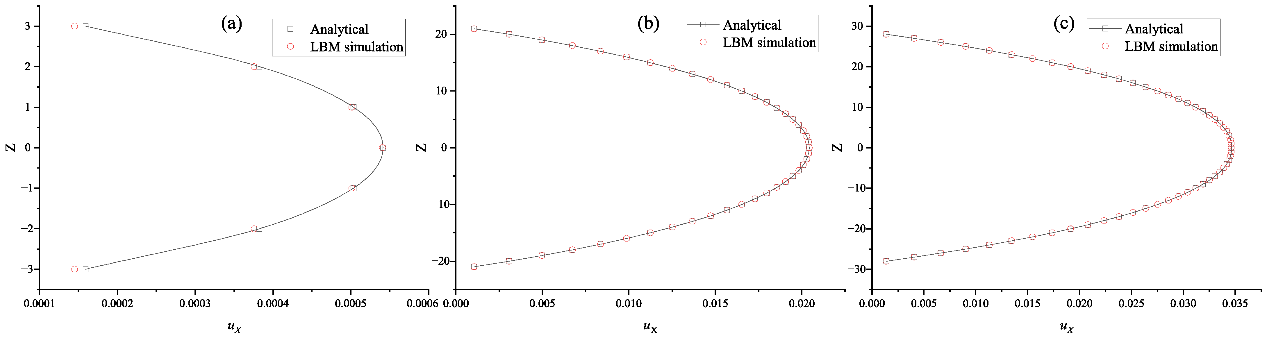 Fluids 10 00175 g003