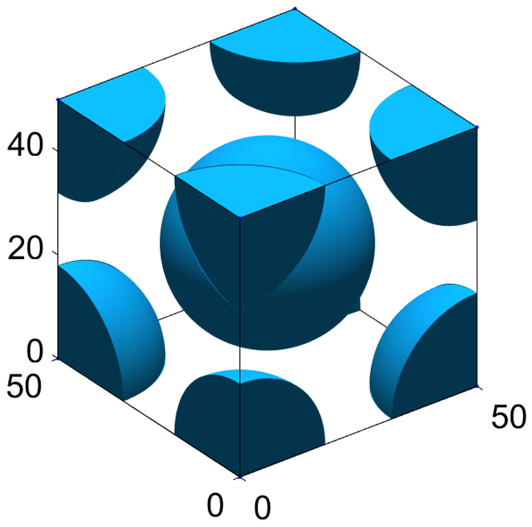 Fluids 10 00175 g005