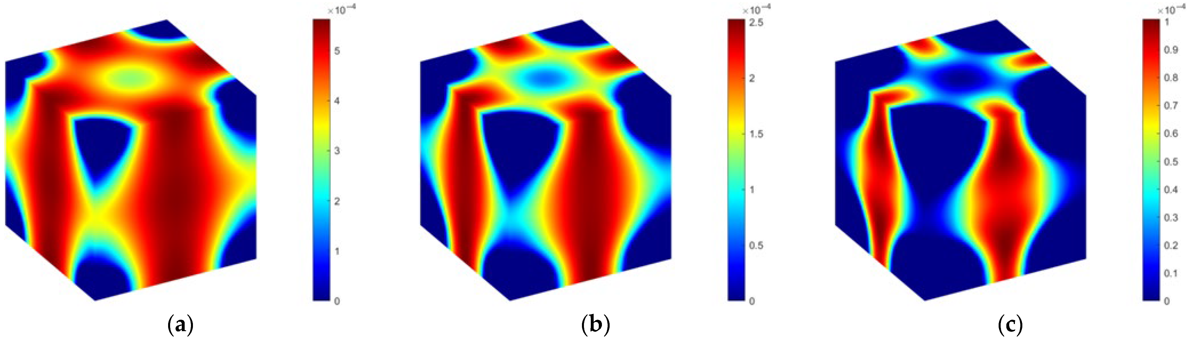Fluids 10 00175 g006