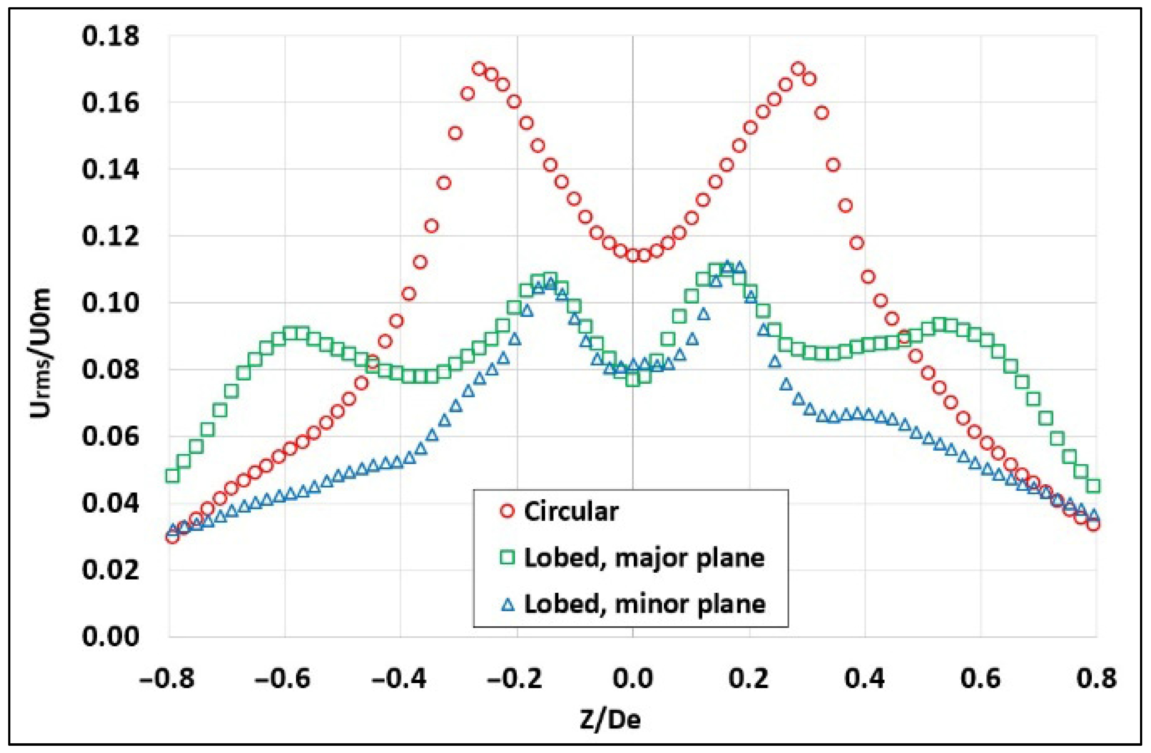 Fluids 10 00177 g005