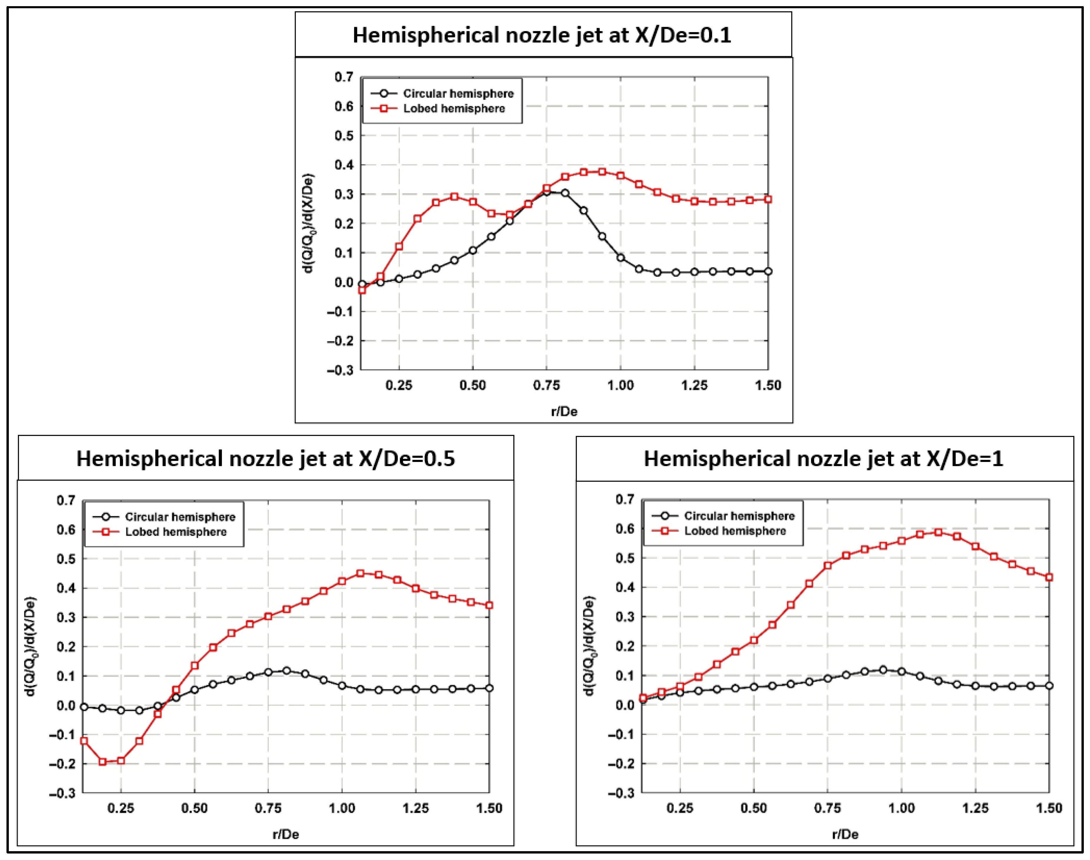 Fluids 10 00177 g007