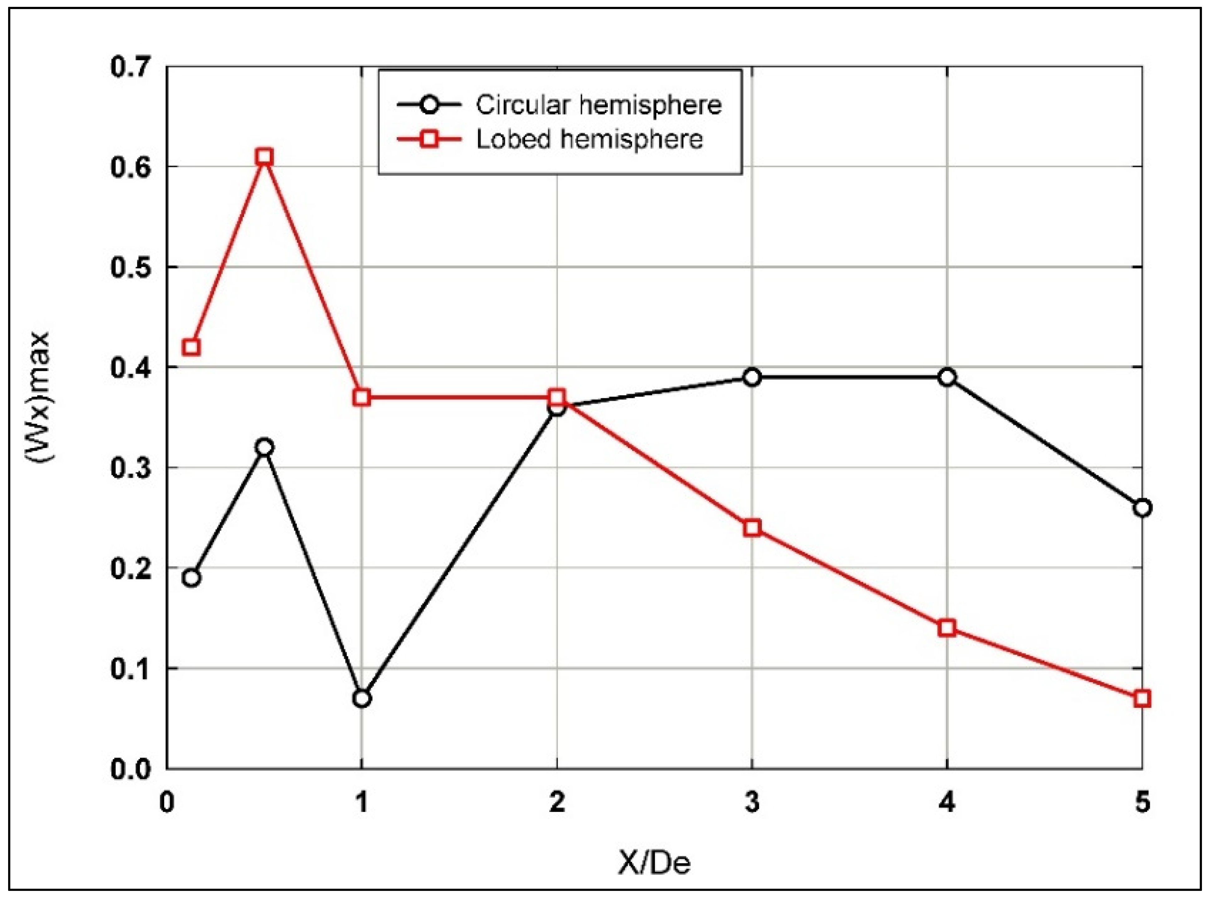 Fluids 10 00177 g009