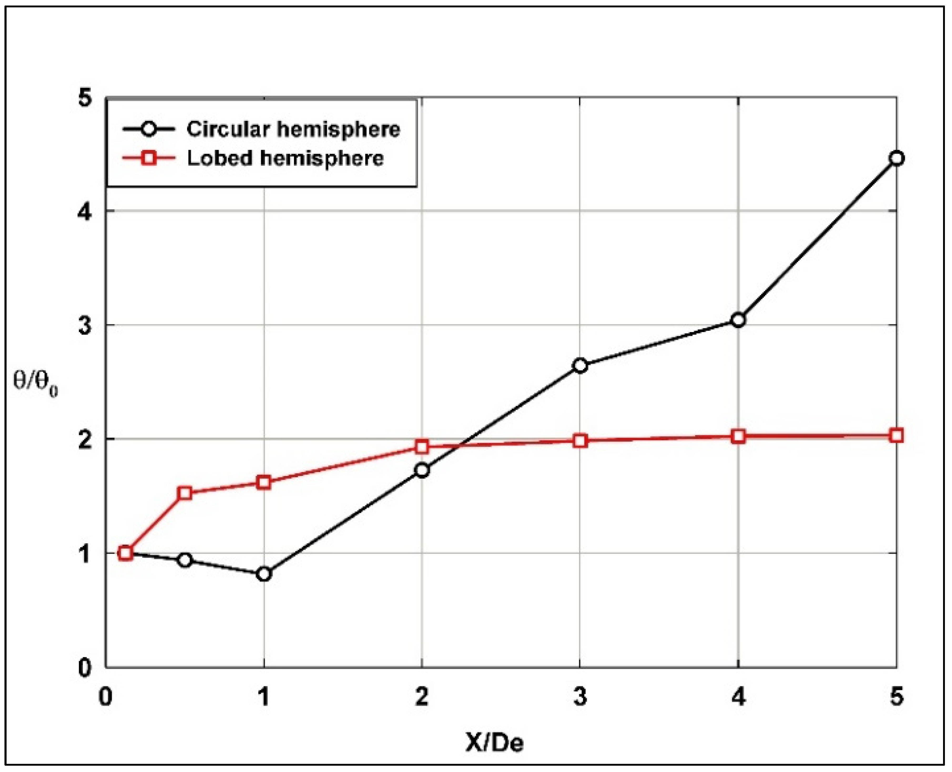 Fluids 10 00177 g011