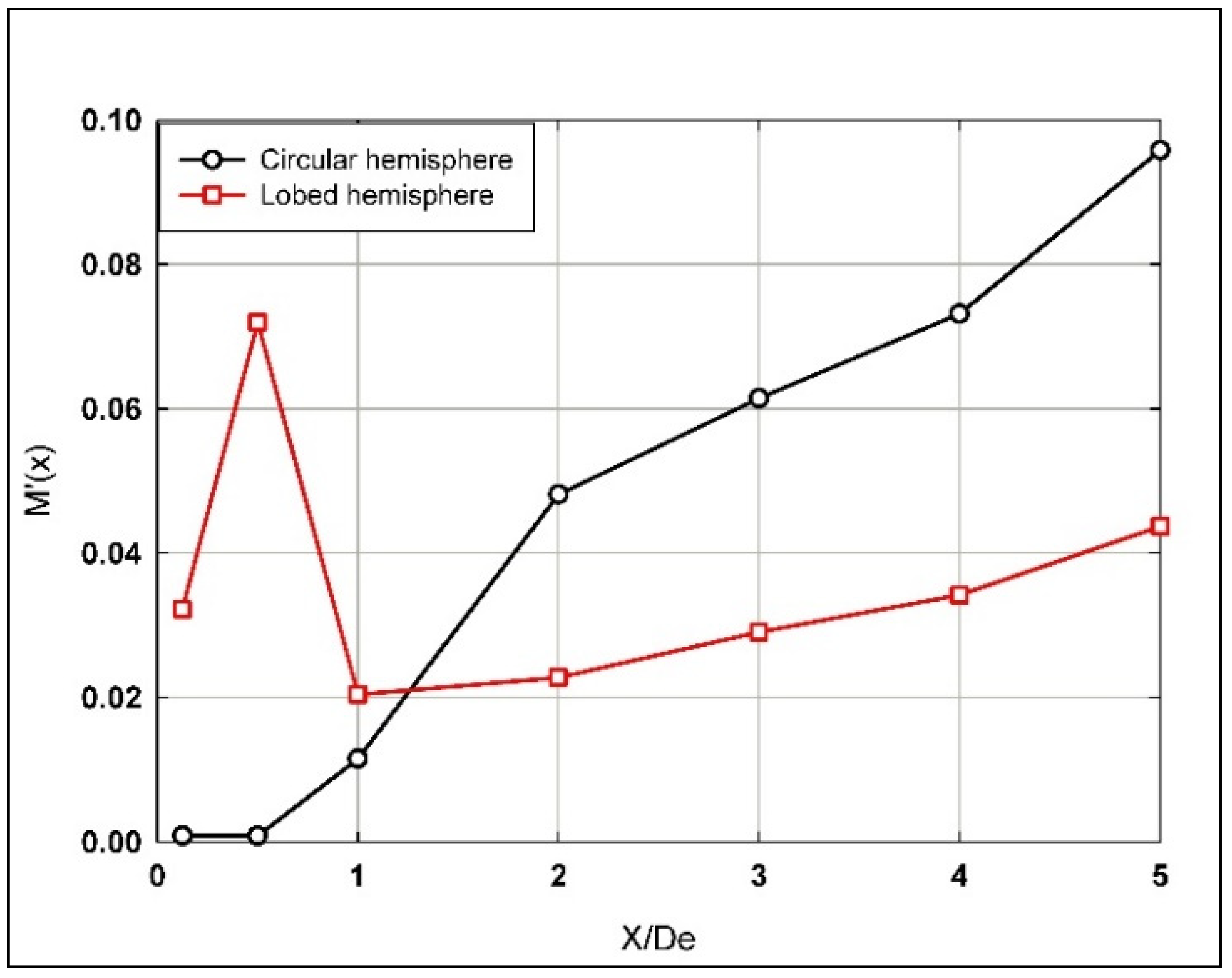 Fluids 10 00177 g013