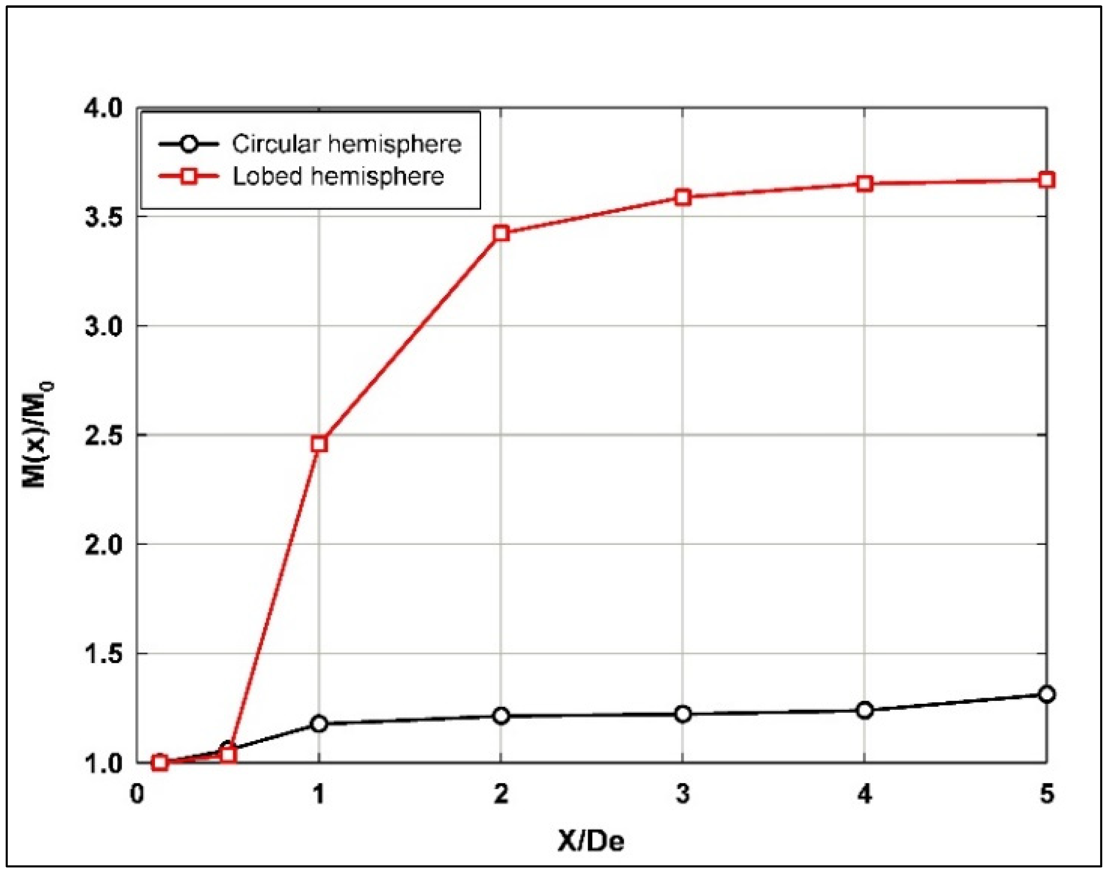 Fluids 10 00177 g014