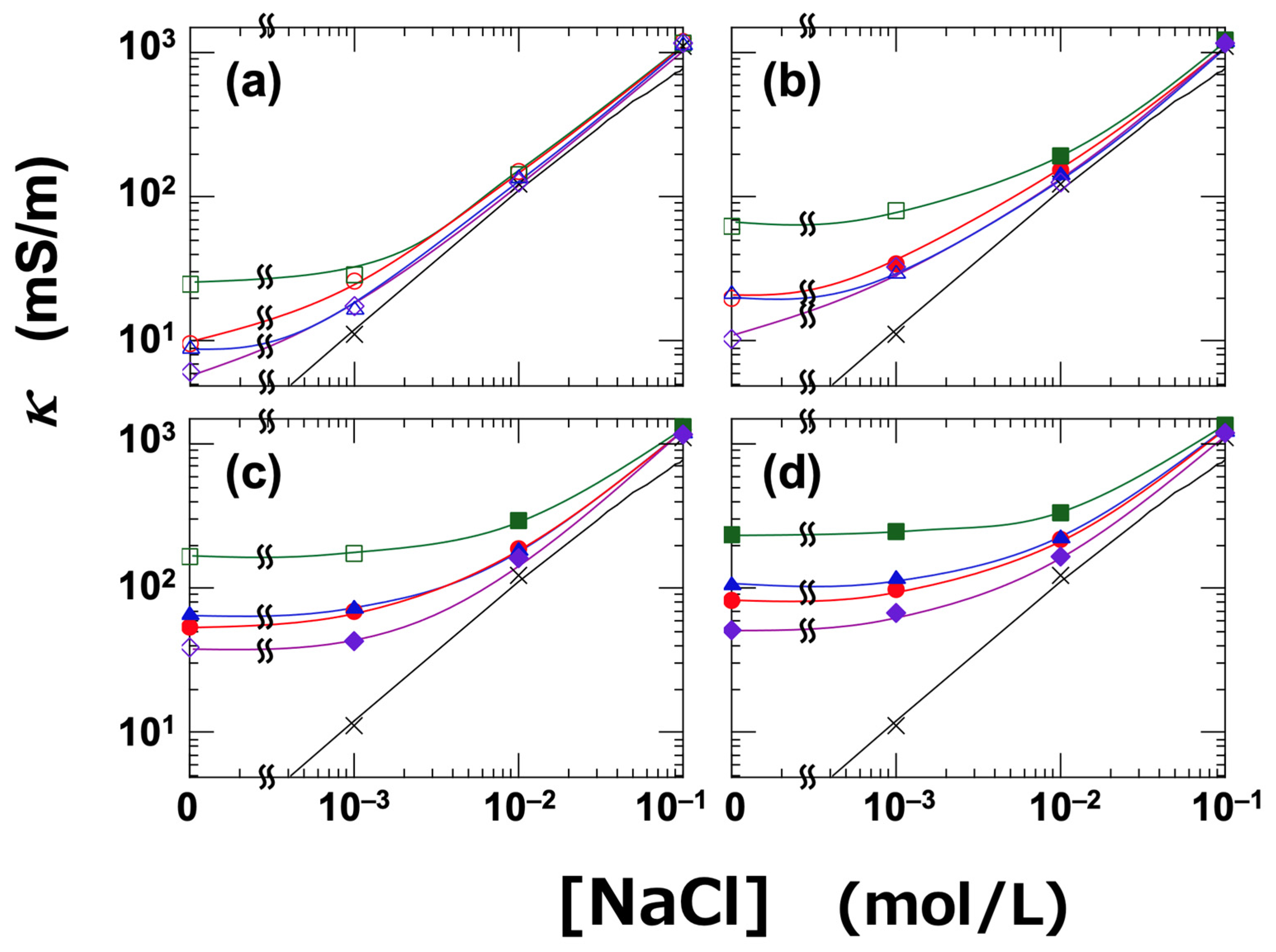 Fluids 10 00178 g002