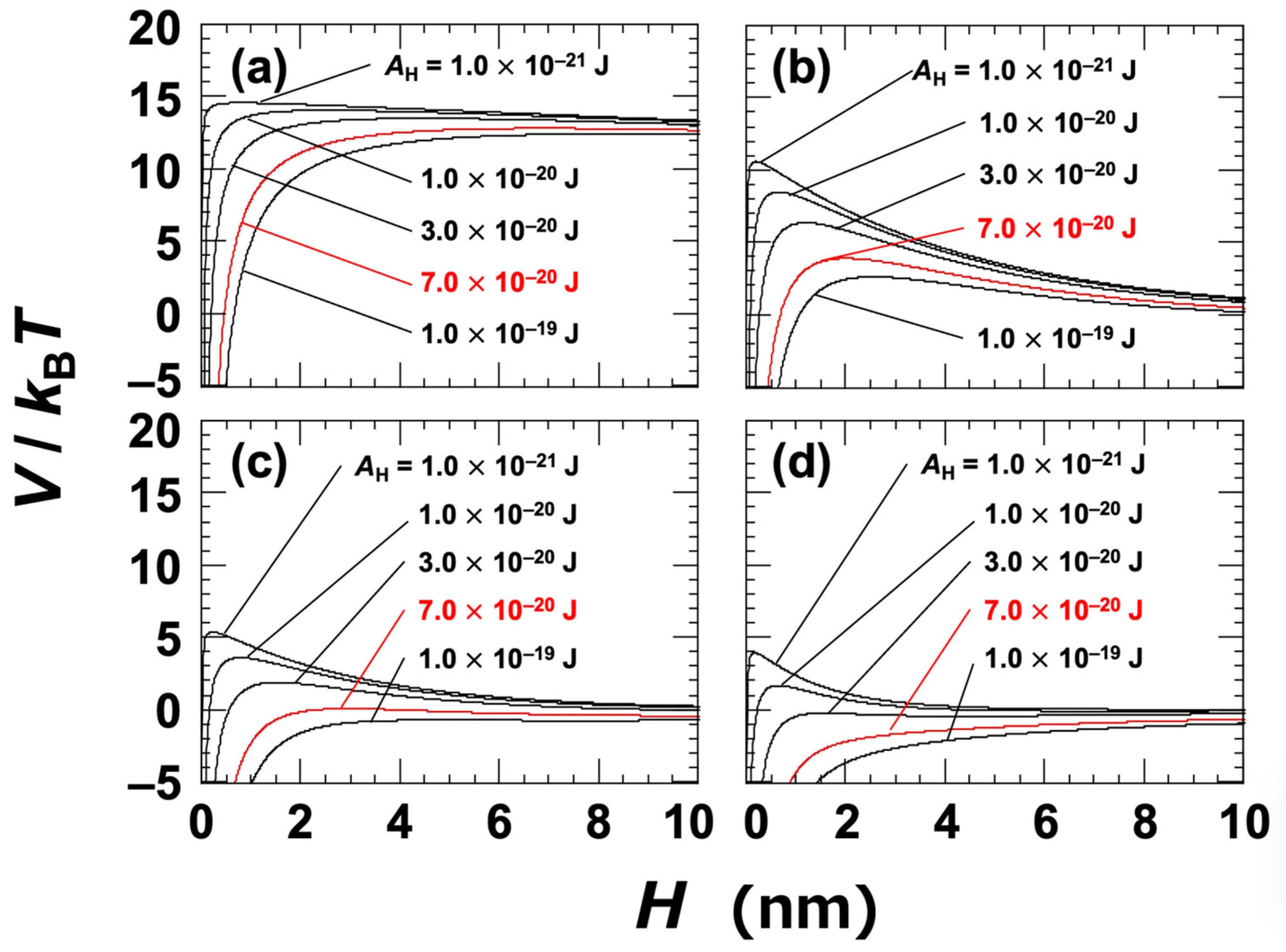 Fluids 10 00178 g003