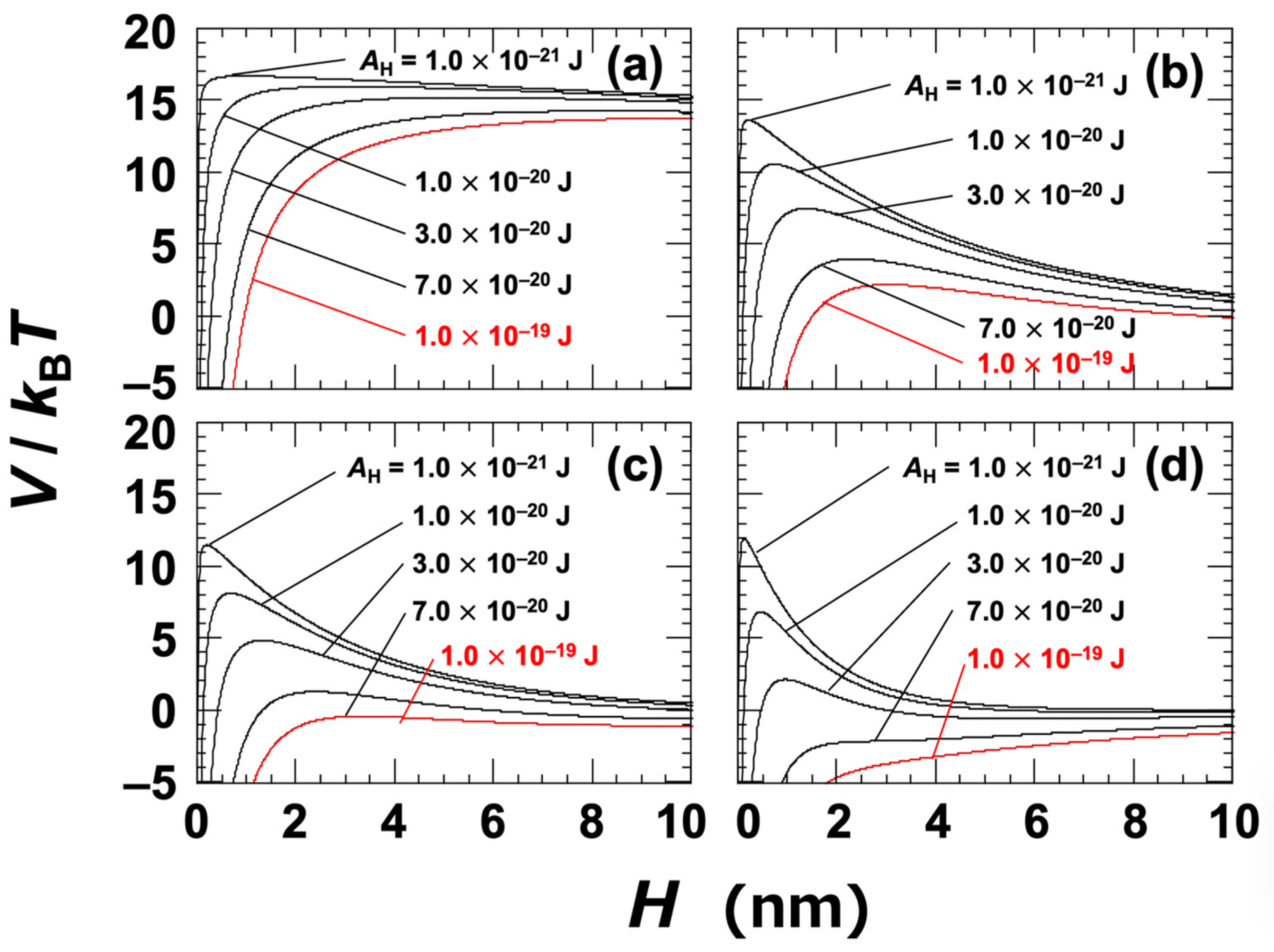Fluids 10 00178 g004