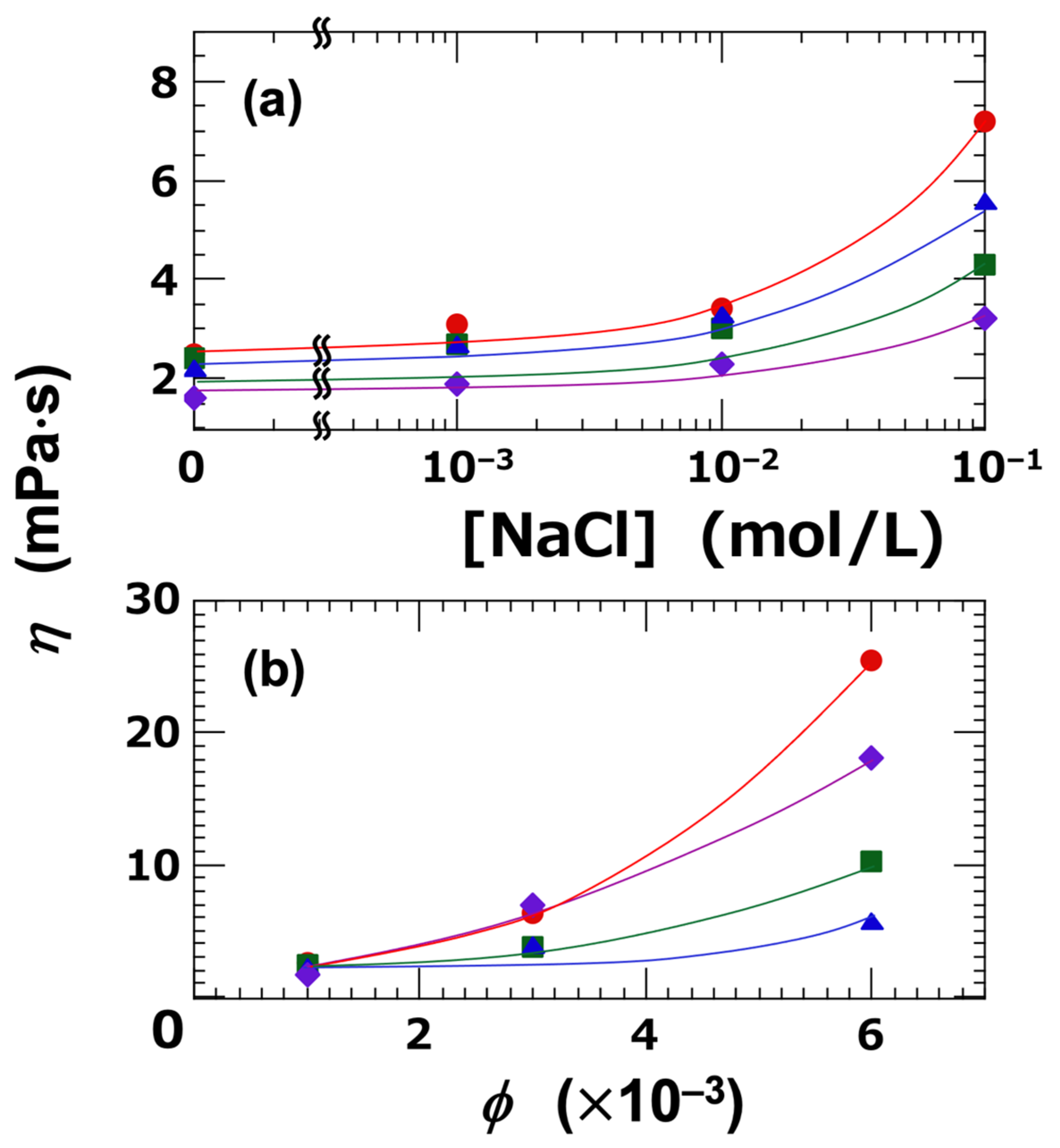 Fluids 10 00178 g006