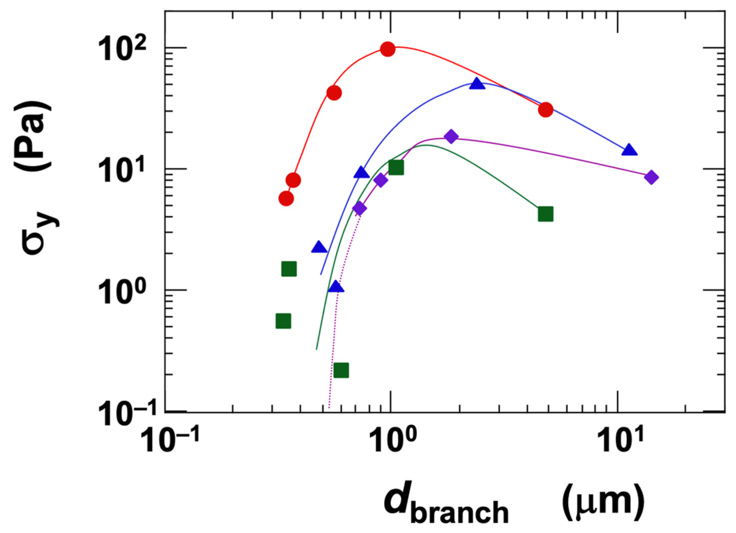 Fluids 10 00178 g007