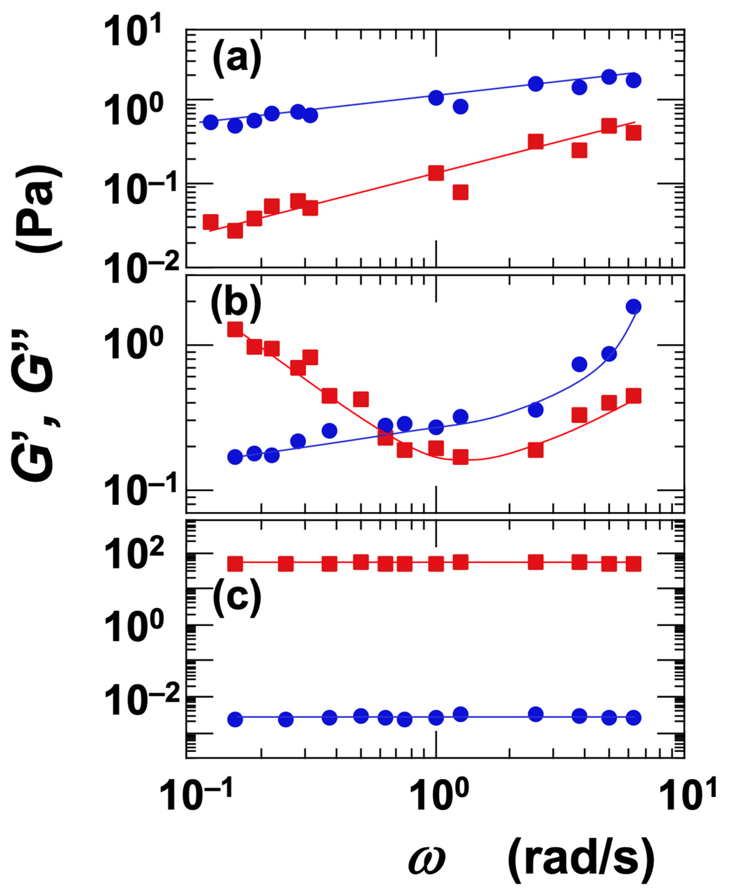 Fluids 10 00178 g009